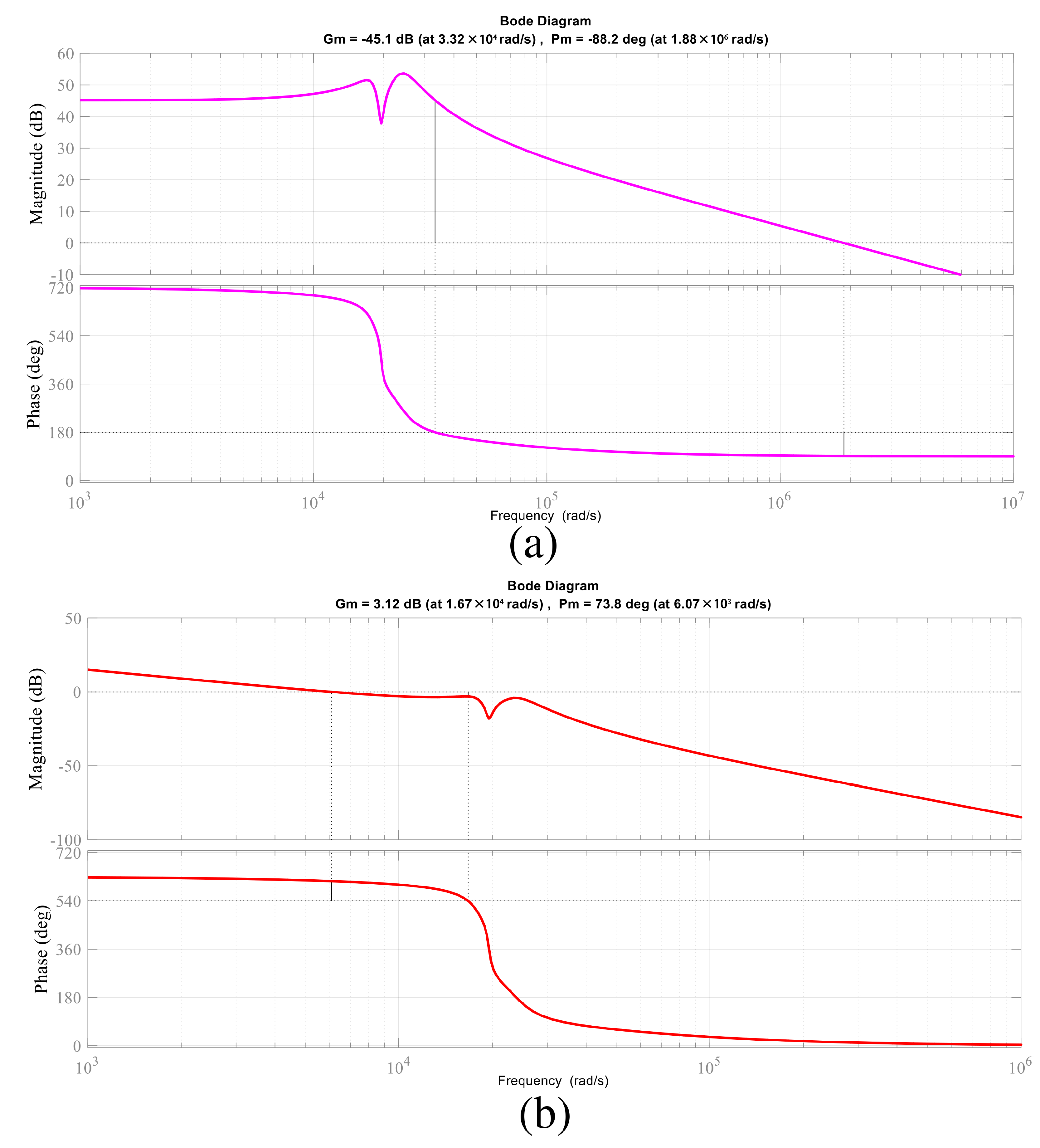 Sustainability | Free Full-Text | Design And Implementation Of A High ...