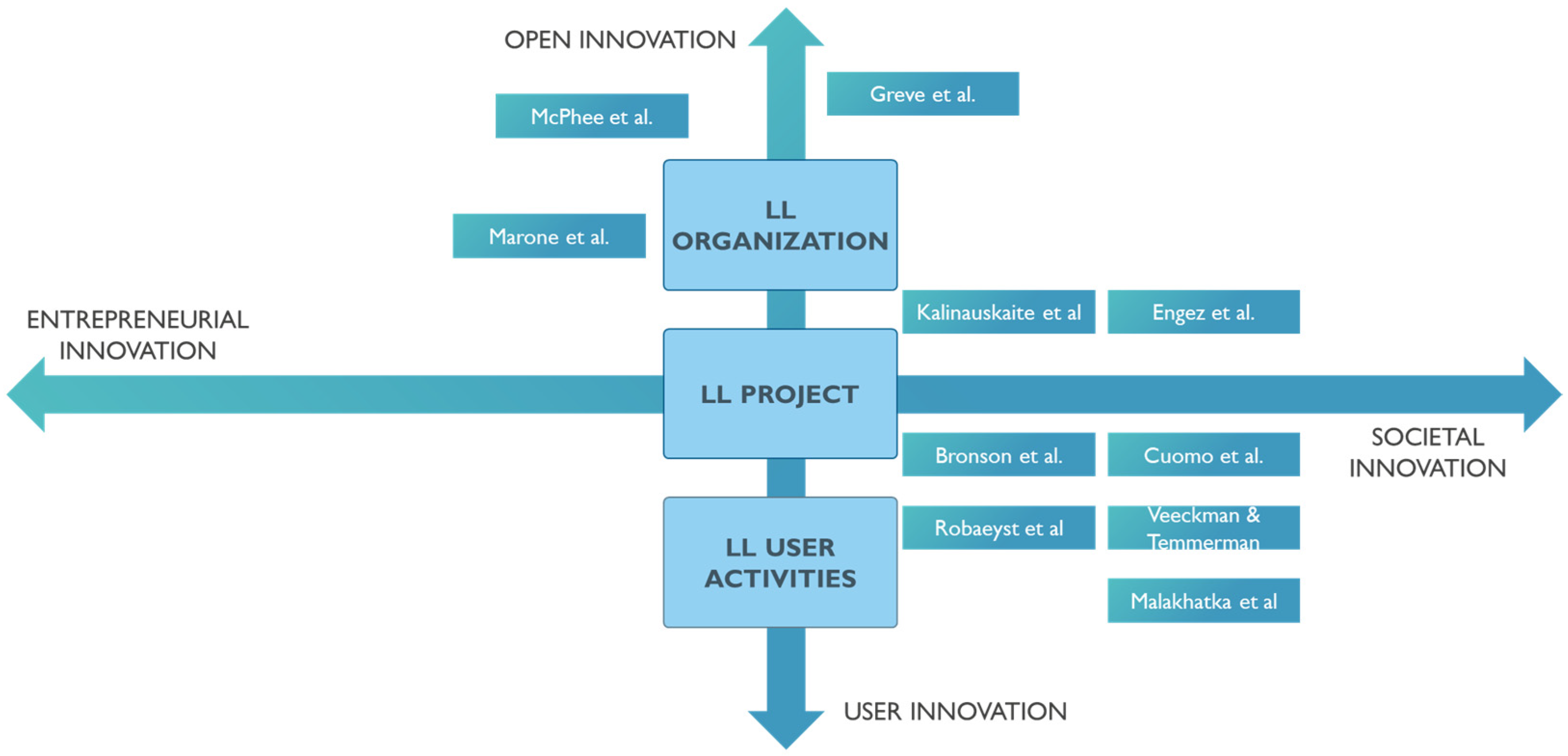 Sustainability 13 10703 g001