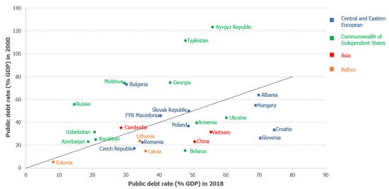 PDF) The structural deficit of the Olympics and the World Cup: Comparing  costs against revenues over time