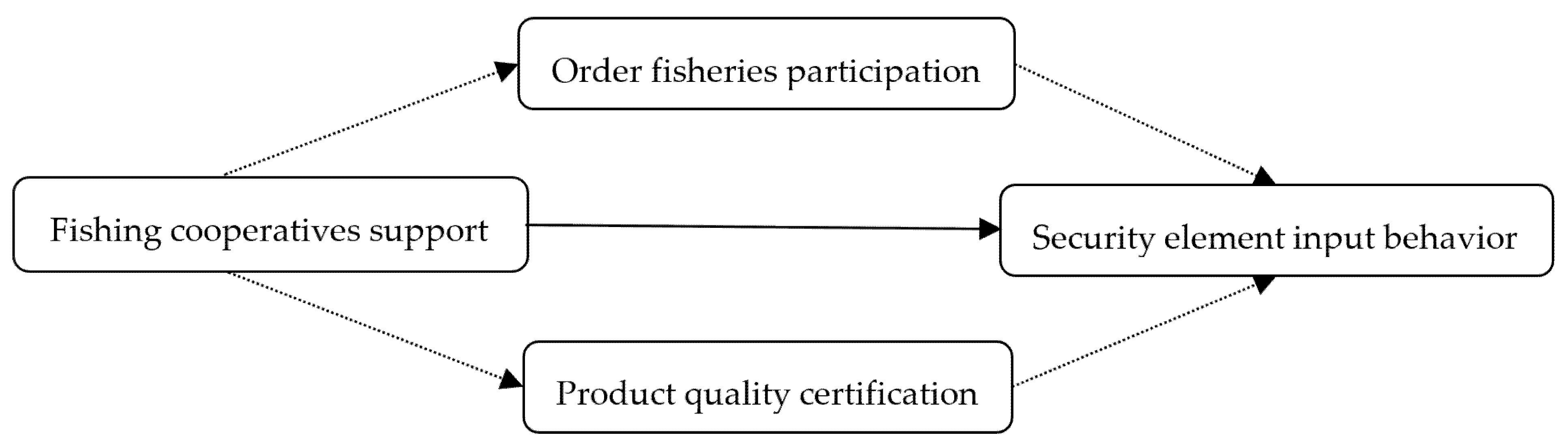 Sustainability 13 10714 g001