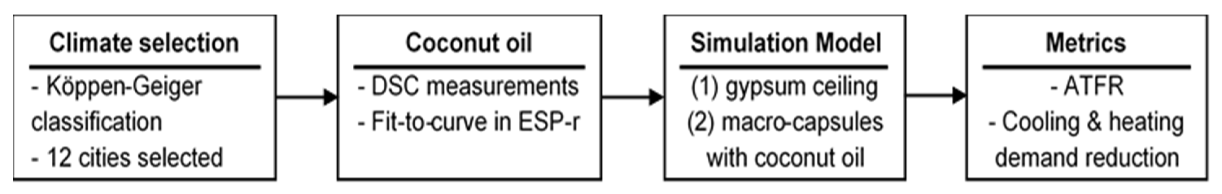 Sustainability 13 10731 g001