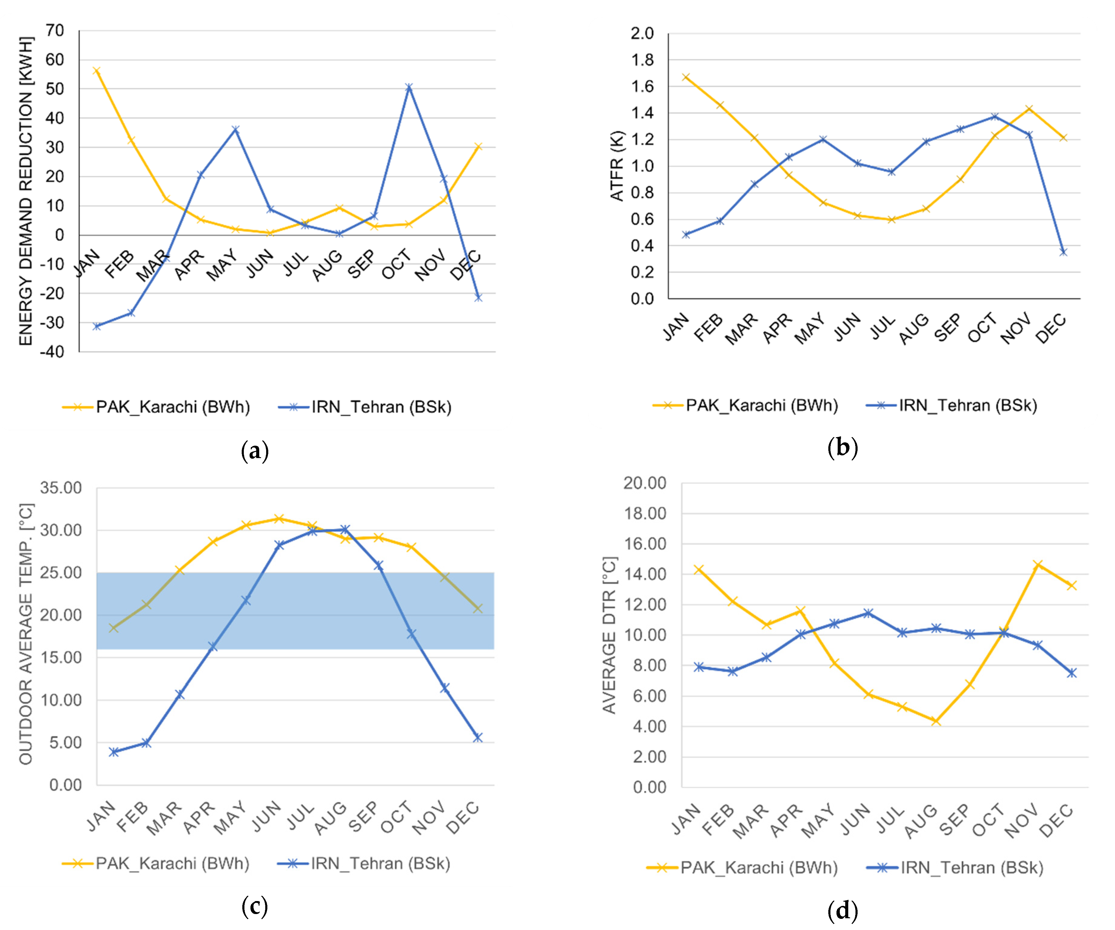 Sustainability 13 10731 g007