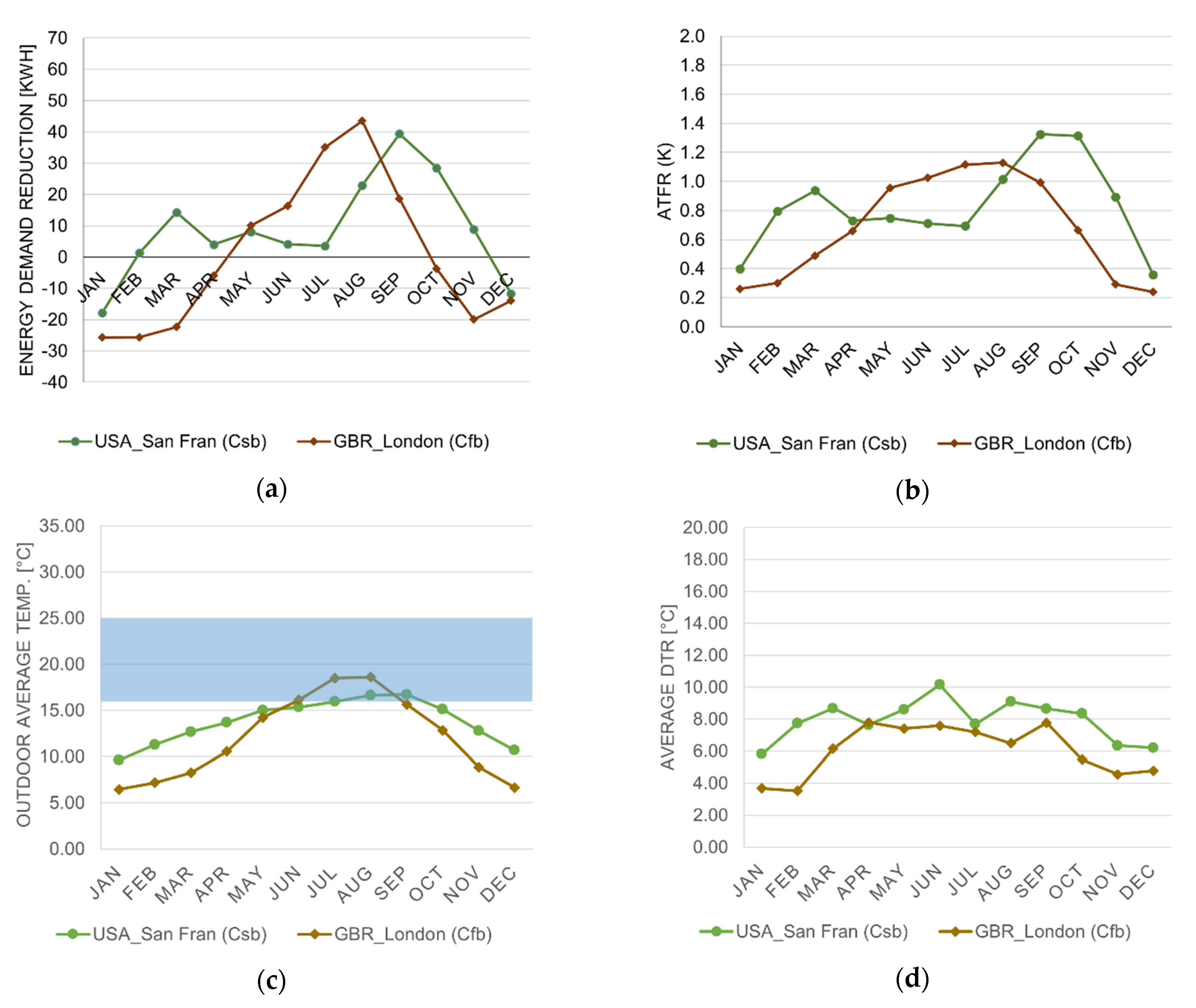 Sustainability 13 10731 g009