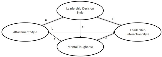 Five Principles of Reinforcement - Sport Coaching & Leadership Blog