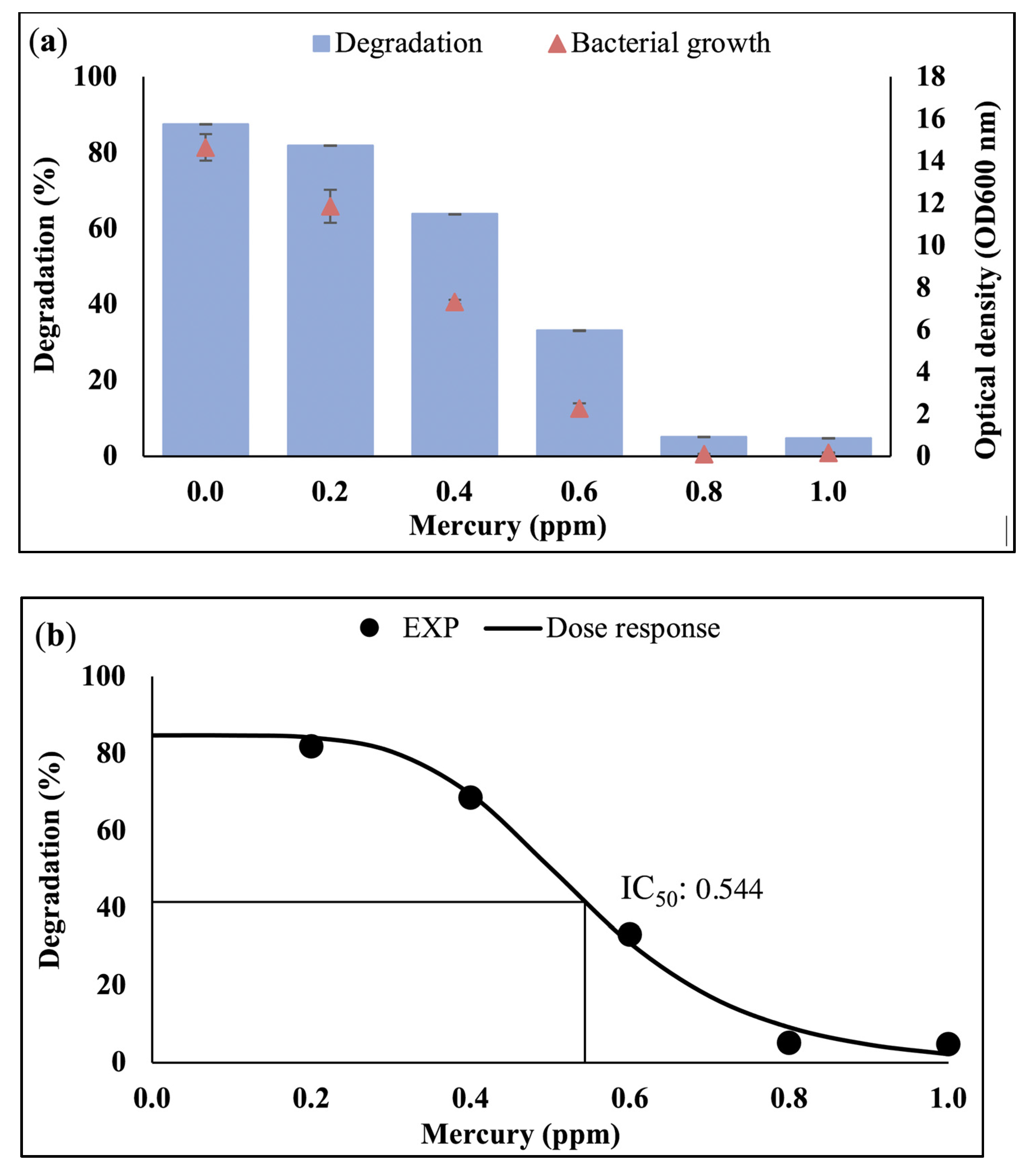 Sustainability 13 10749 g003