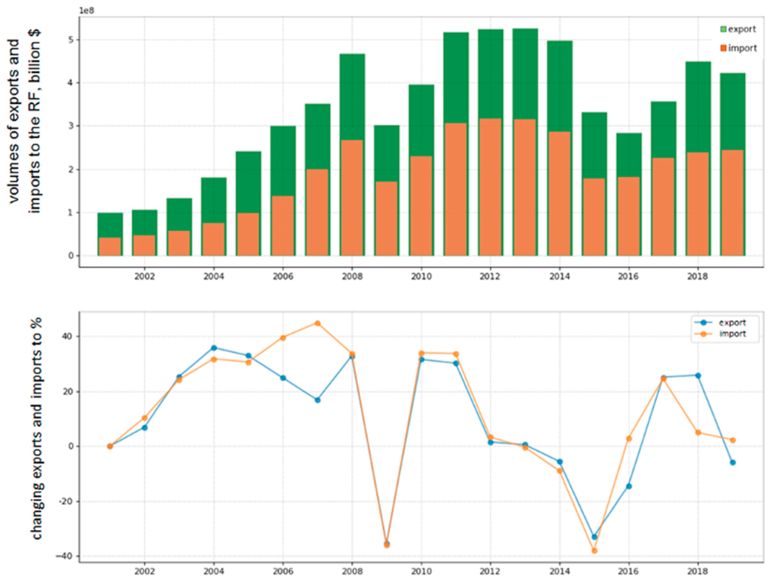 Sustainability 13 10757 g002