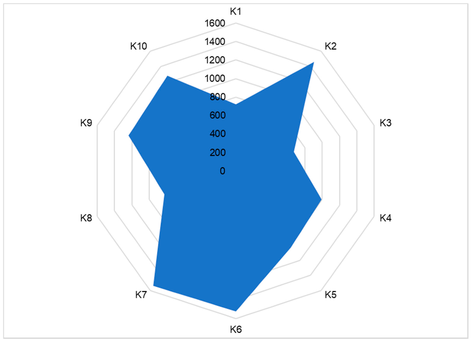 Sustainability 13 10757 g006