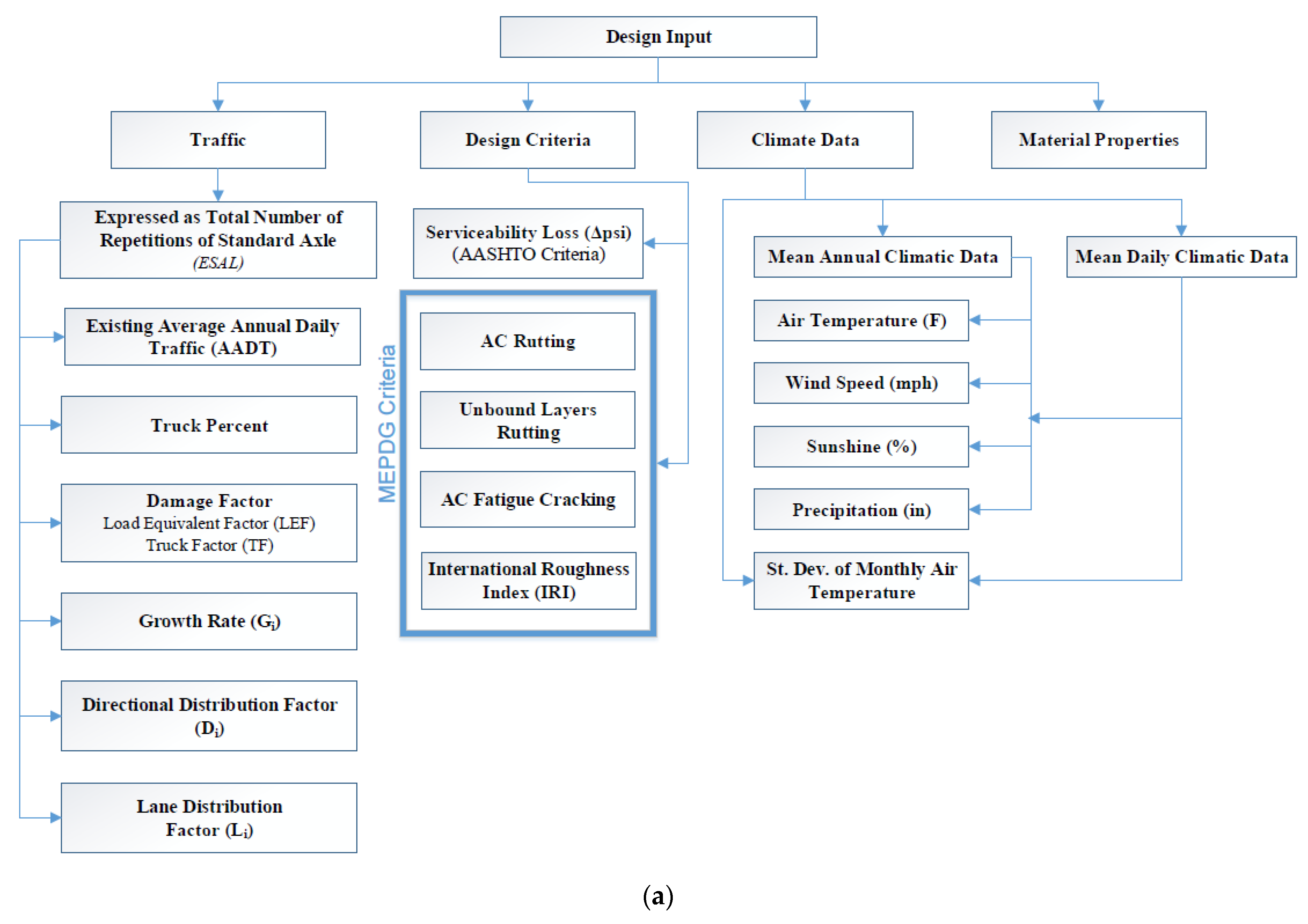 Sustainability 13 10760 g003a