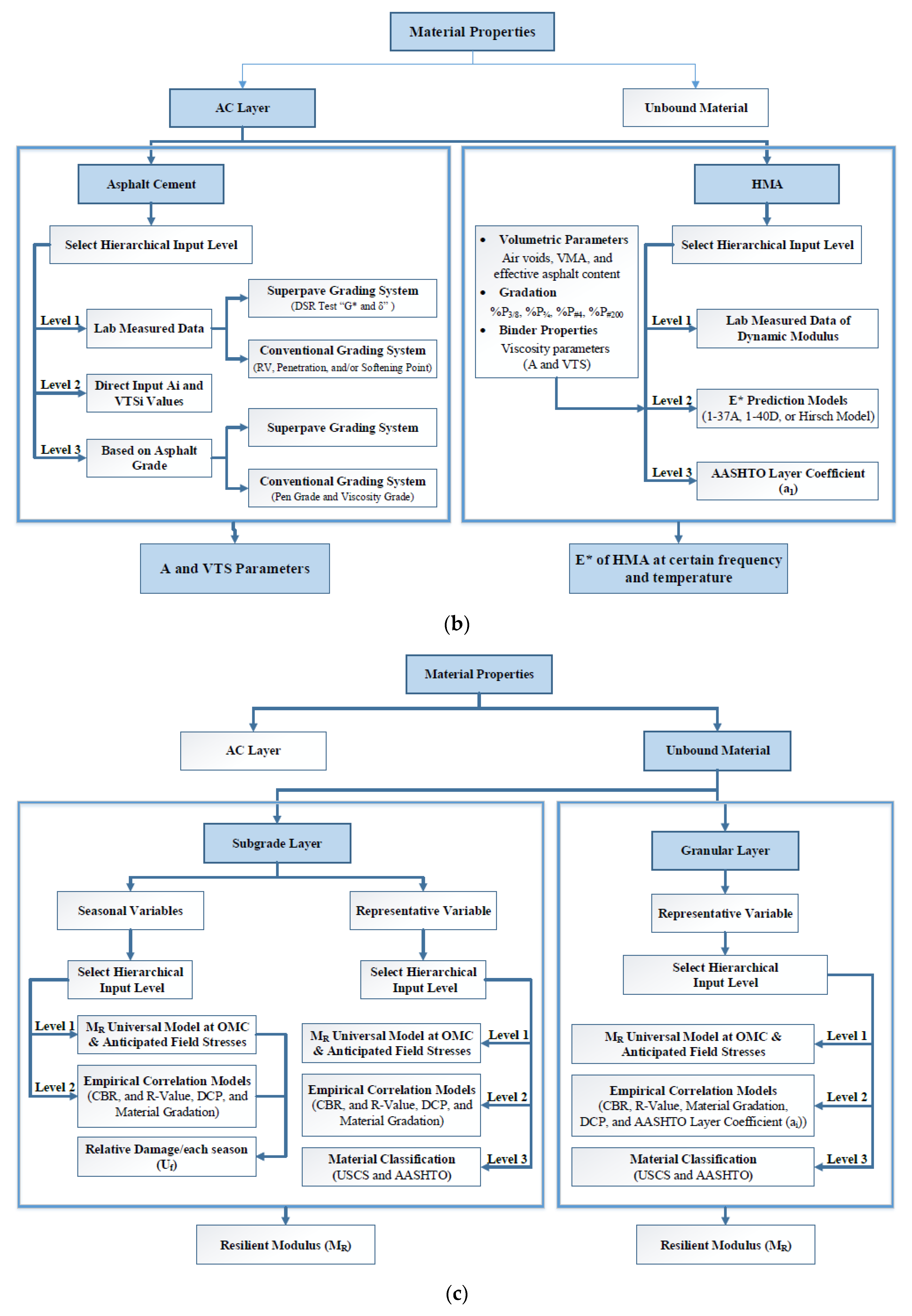 Sustainability 13 10760 g003b