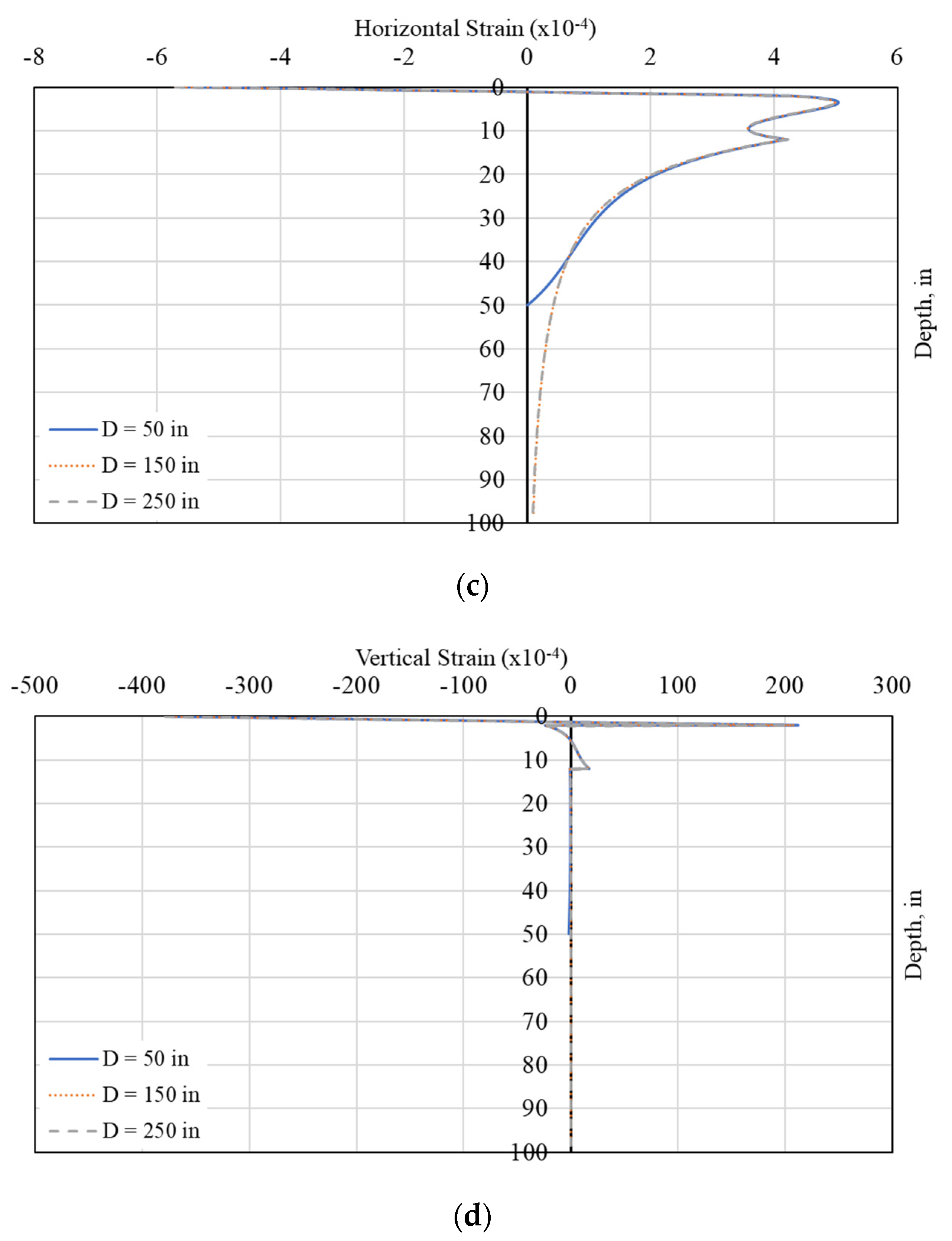 Sustainability 13 10760 g004b