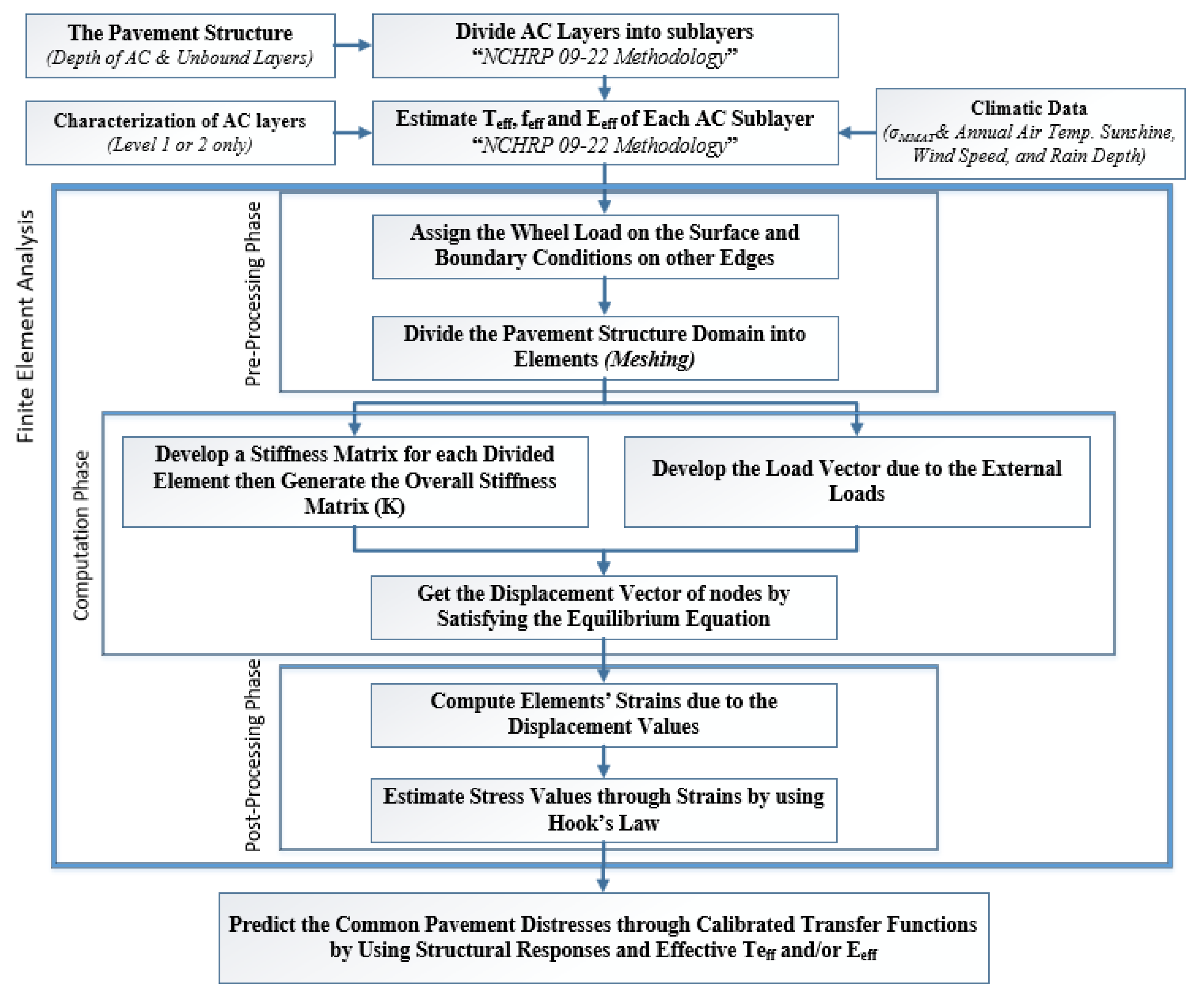 Sustainability 13 10760 g006