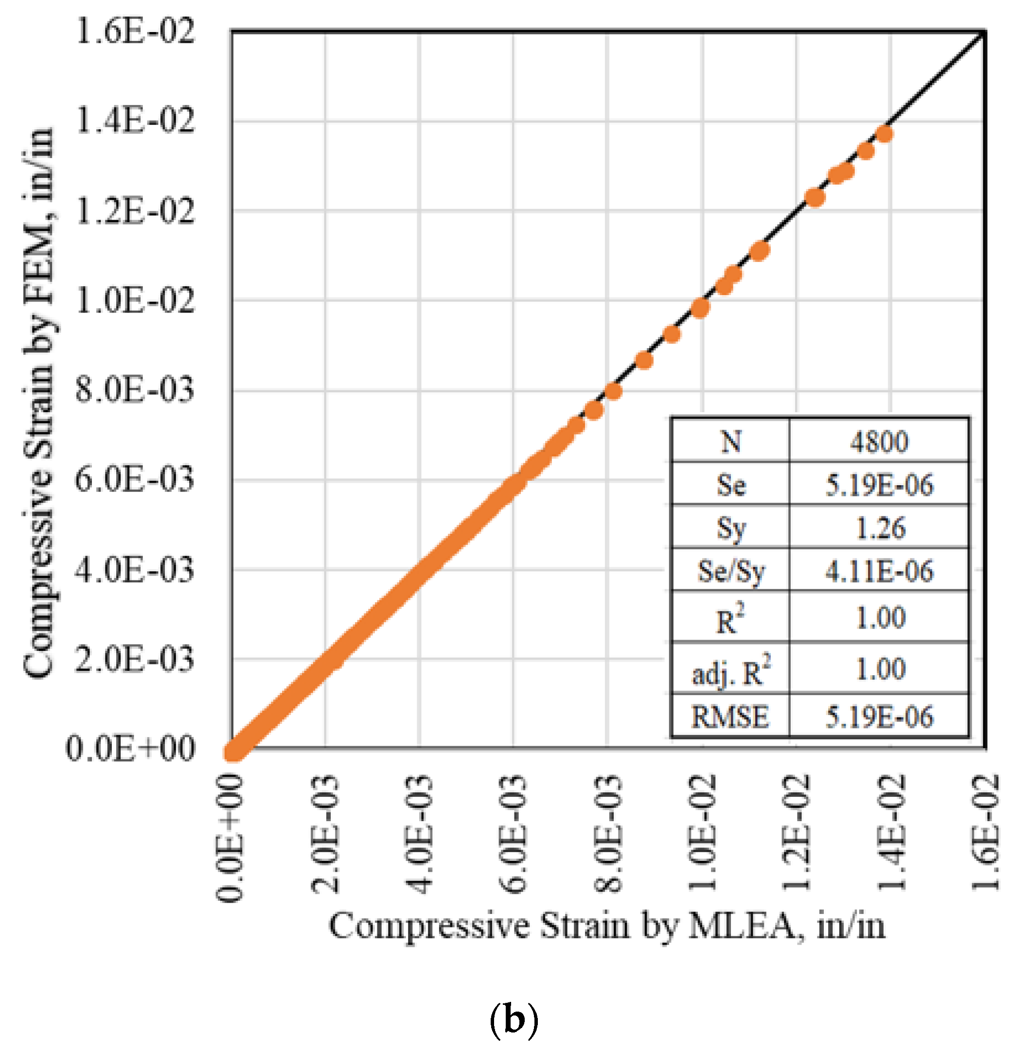 Sustainability 13 10760 g007b