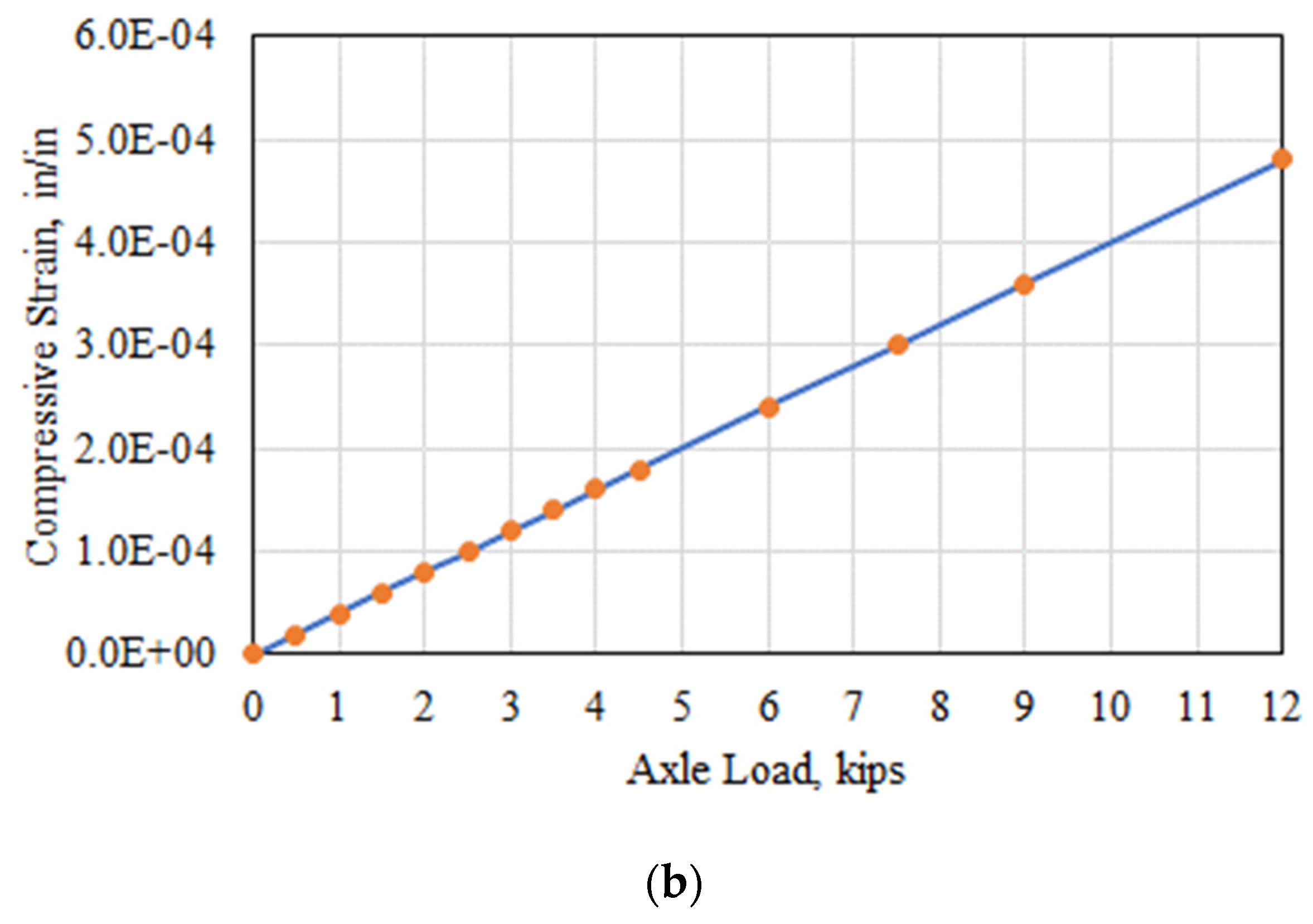 Sustainability 13 10760 g008b
