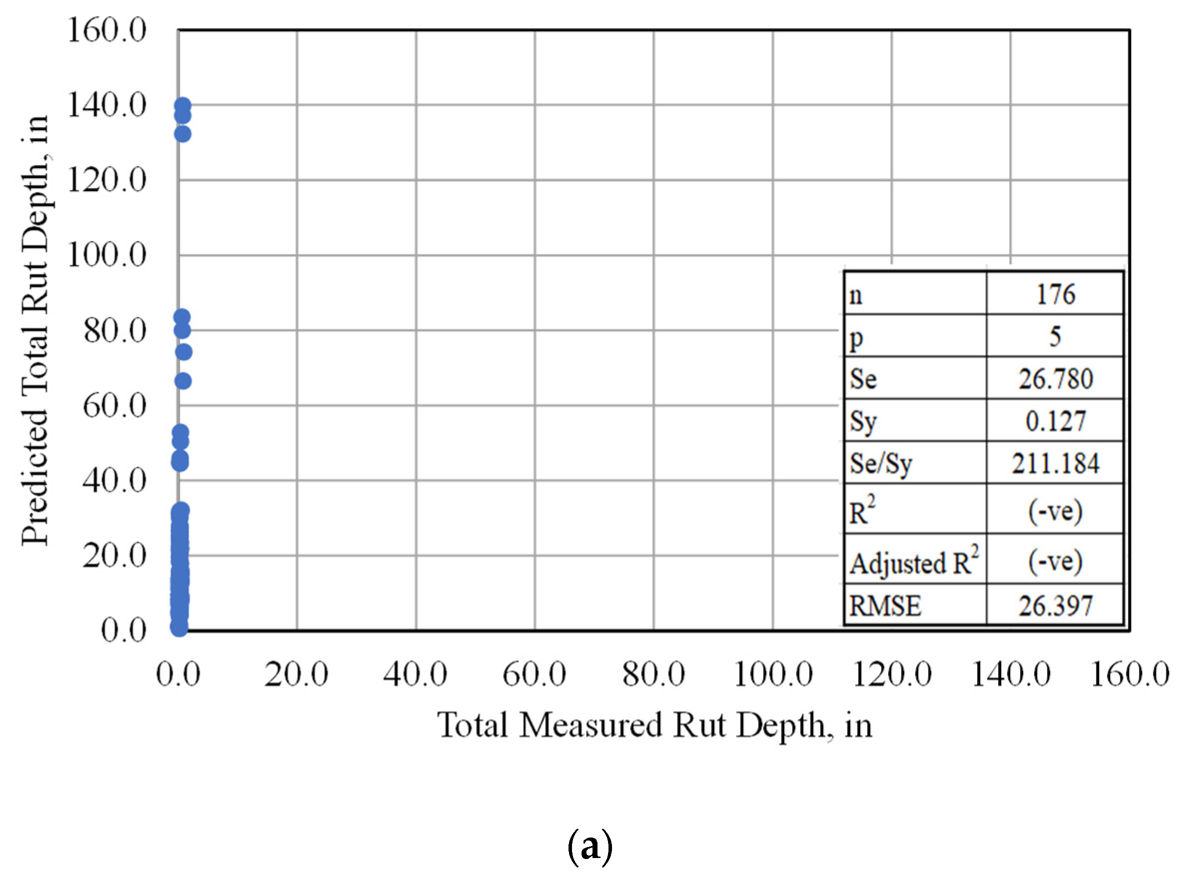 A Simplified Mechanistic-Empirical Flexible Pavement Design Method For ...