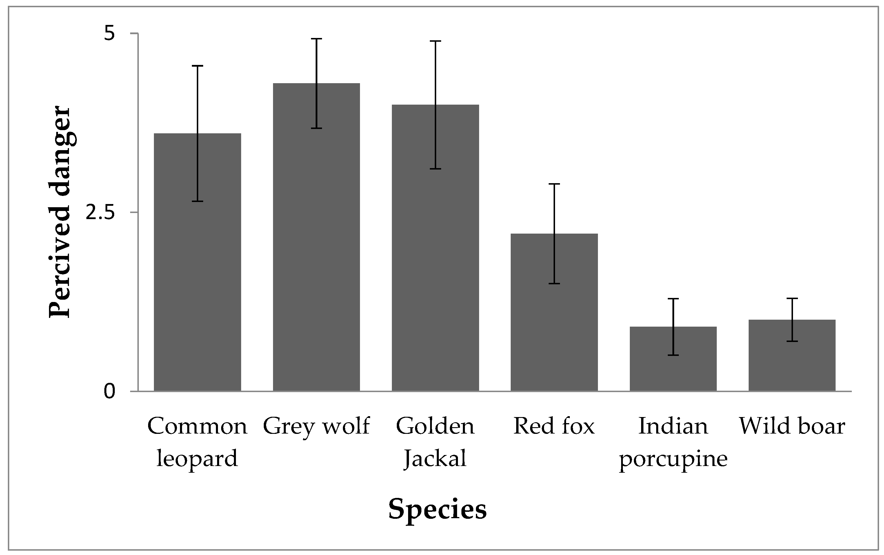 Sustainability 13 10793 g004 Sustainability 13 10793 g004