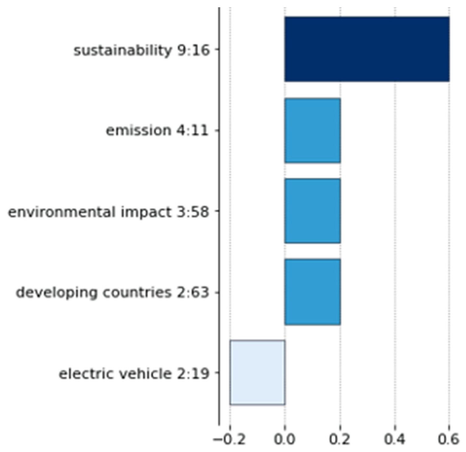 Sustainability 13 10813 g013 Sustainability 13 10813 g013