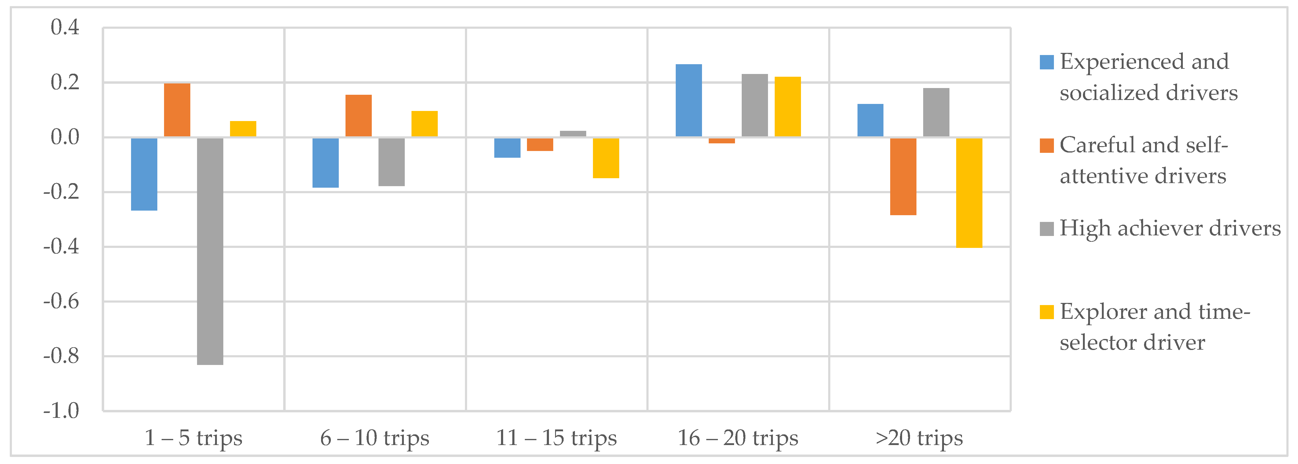 Sustainability 13 10834 g002