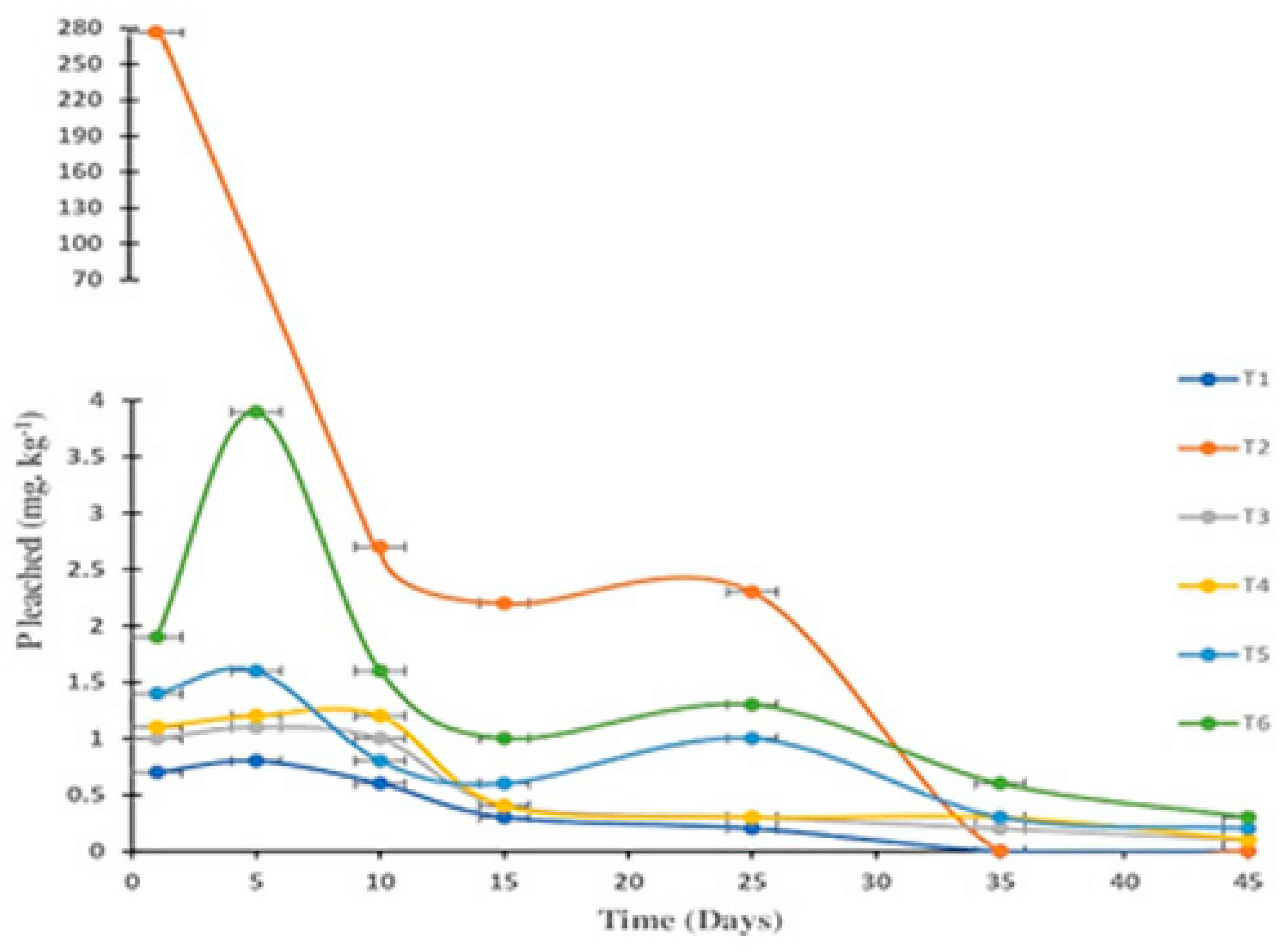 Sustainability 13 10851 g005