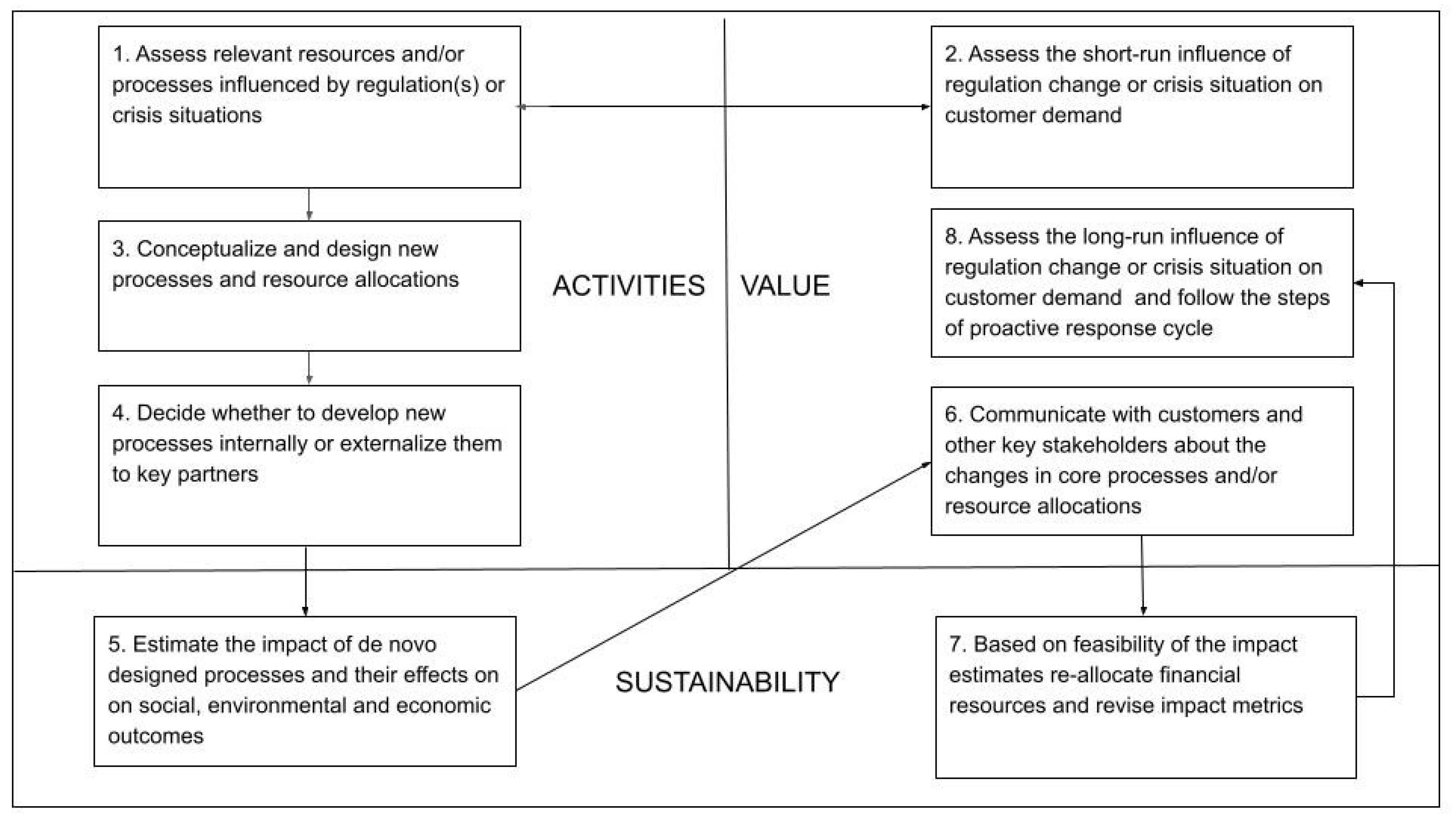 Sustainability 13 10861 g003