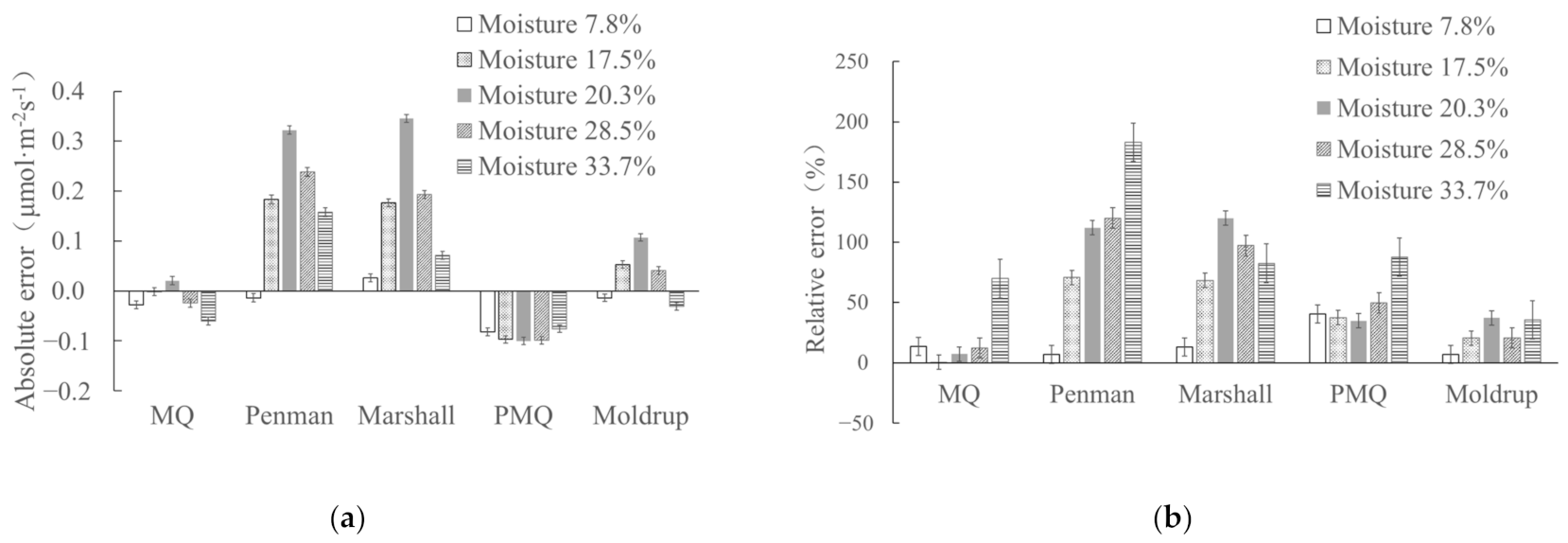 Sustainability 13 10874 g005
