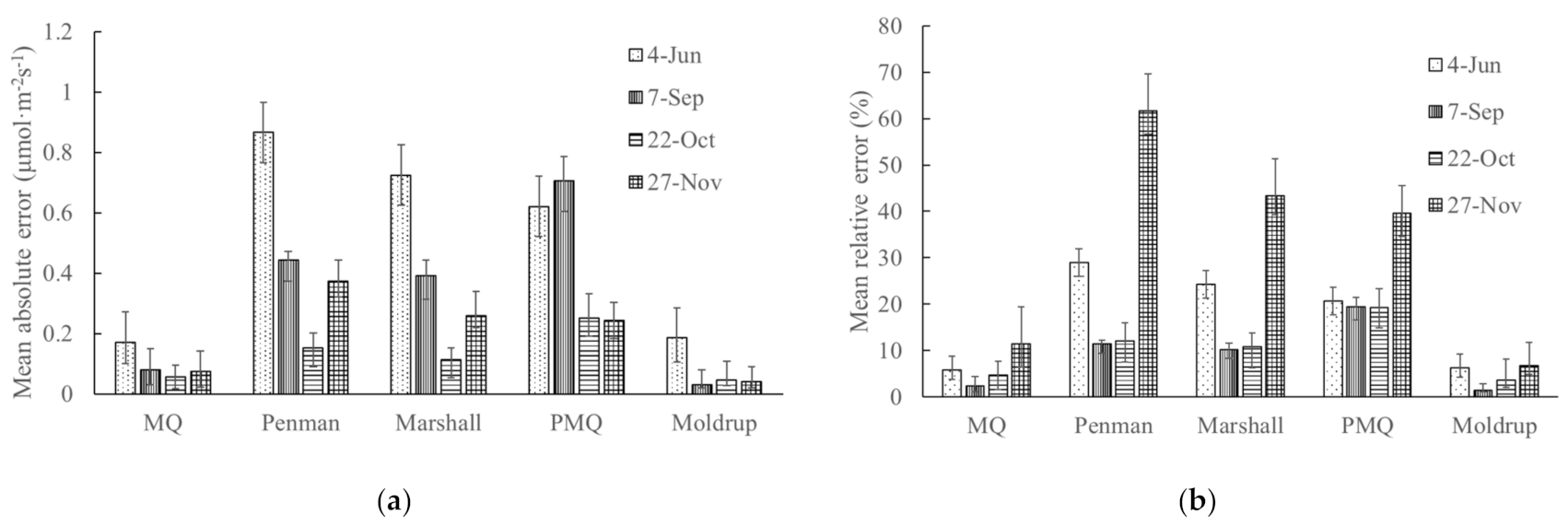 Sustainability 13 10874 g009