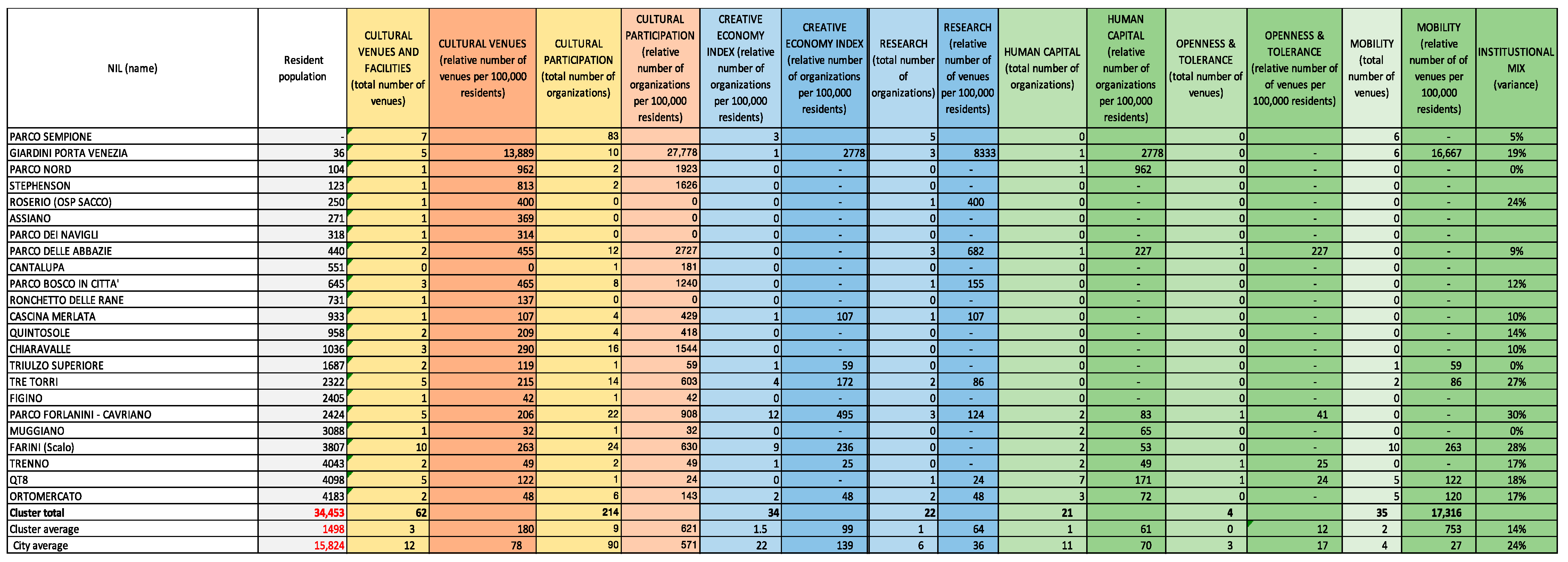 Sustainability 13 10878 g005