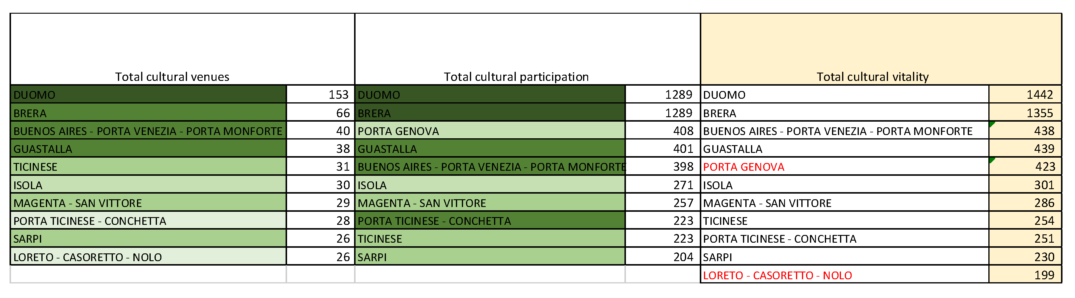 Sustainability 13 10878 g009