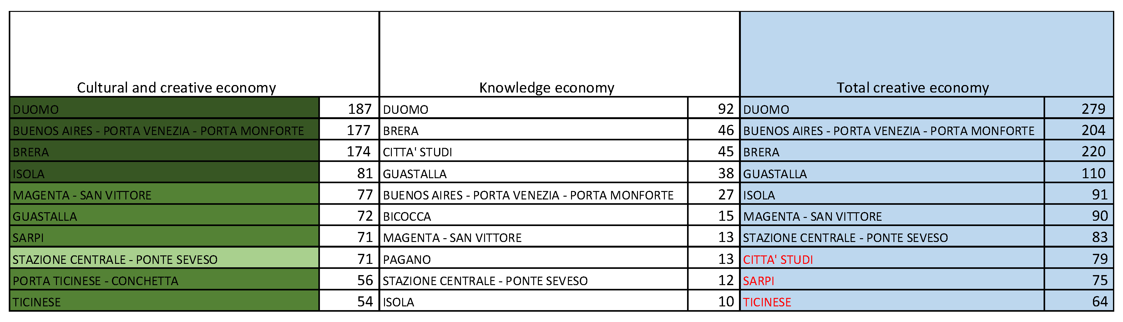 Sustainability 13 10878 g010