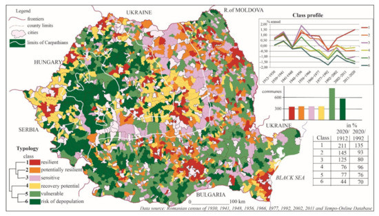 Sustainability | Free Full-Text | Demographic Resilience in the Rural Area  of Romania. A Statistical-Territorial Approach of the Last Hundred Years |  HTML