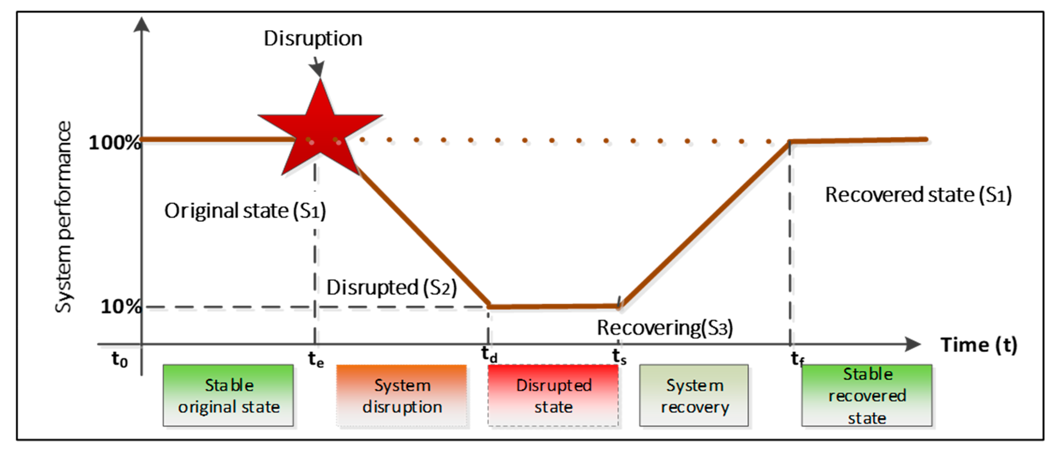 Sustainability 13 10906 g002