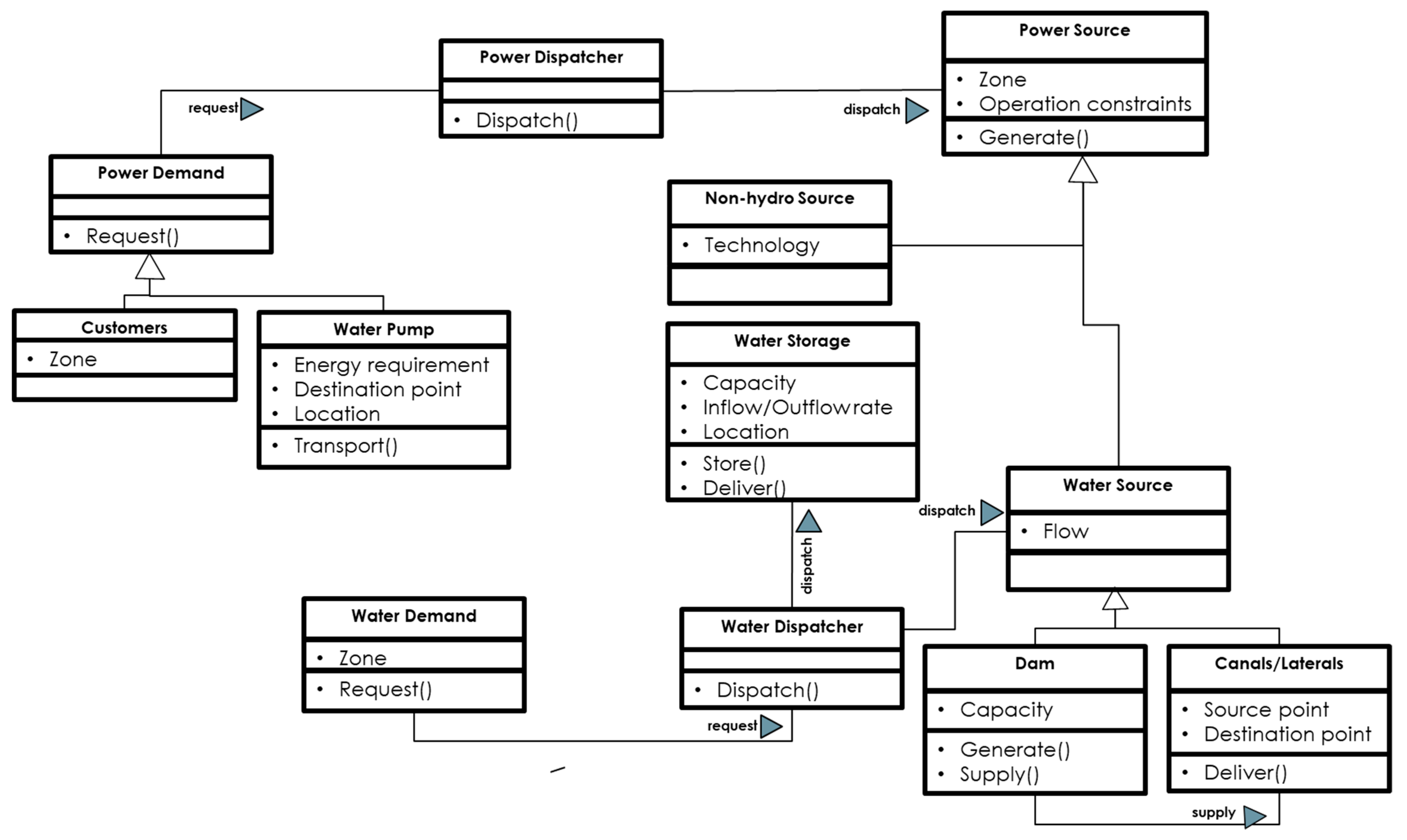 Sustainability 13 10906 g004