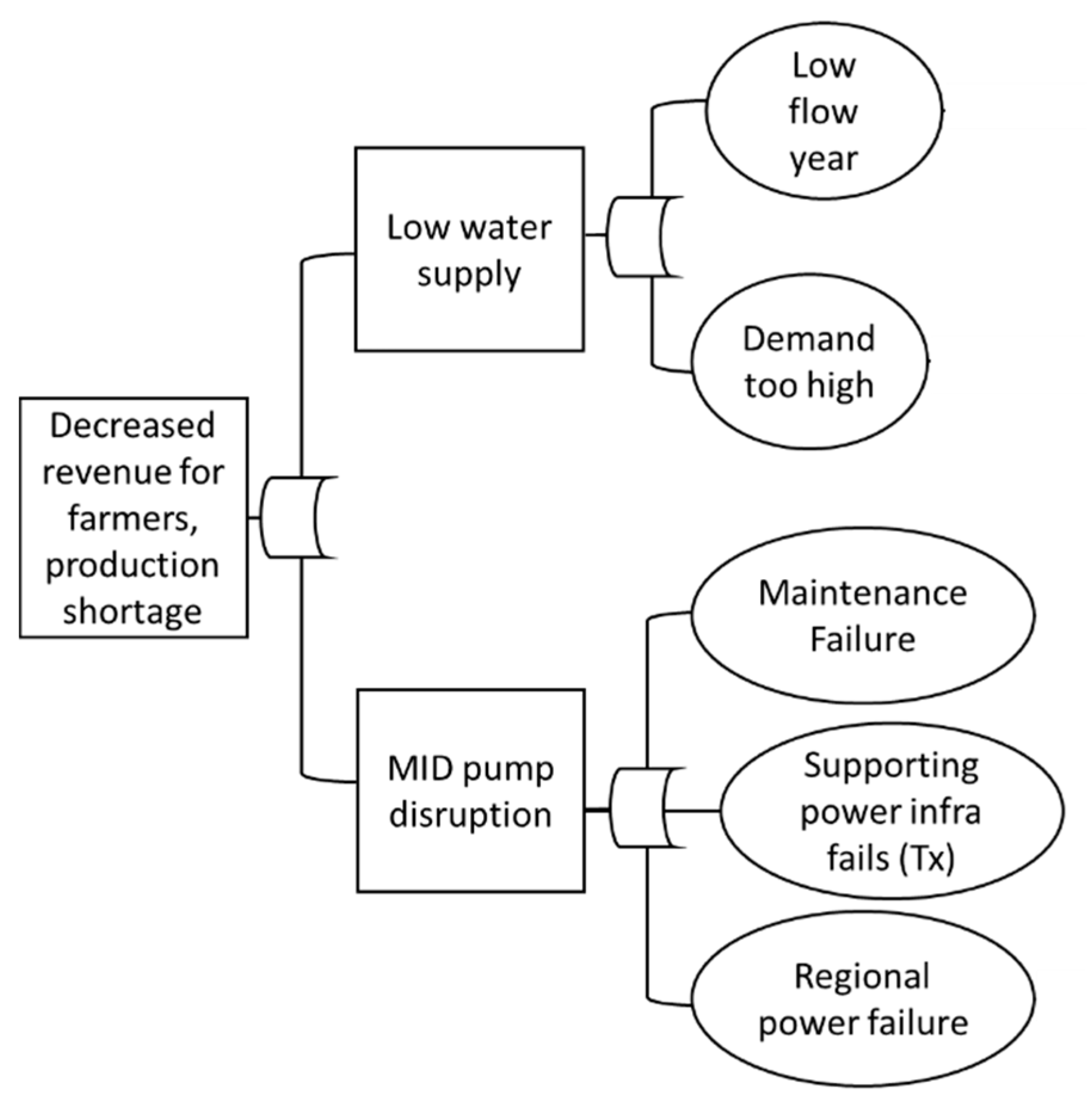 Sustainability 13 10906 g009