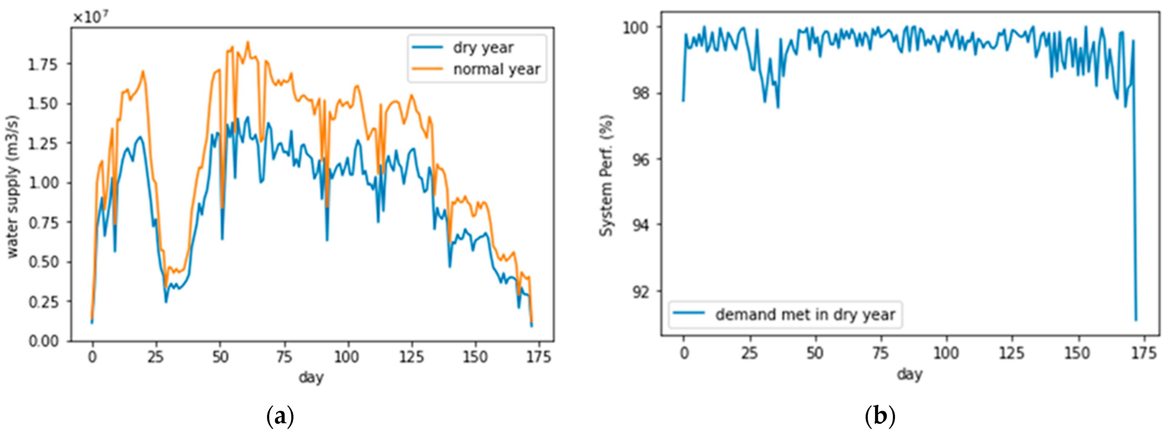 Sustainability 13 10906 g010