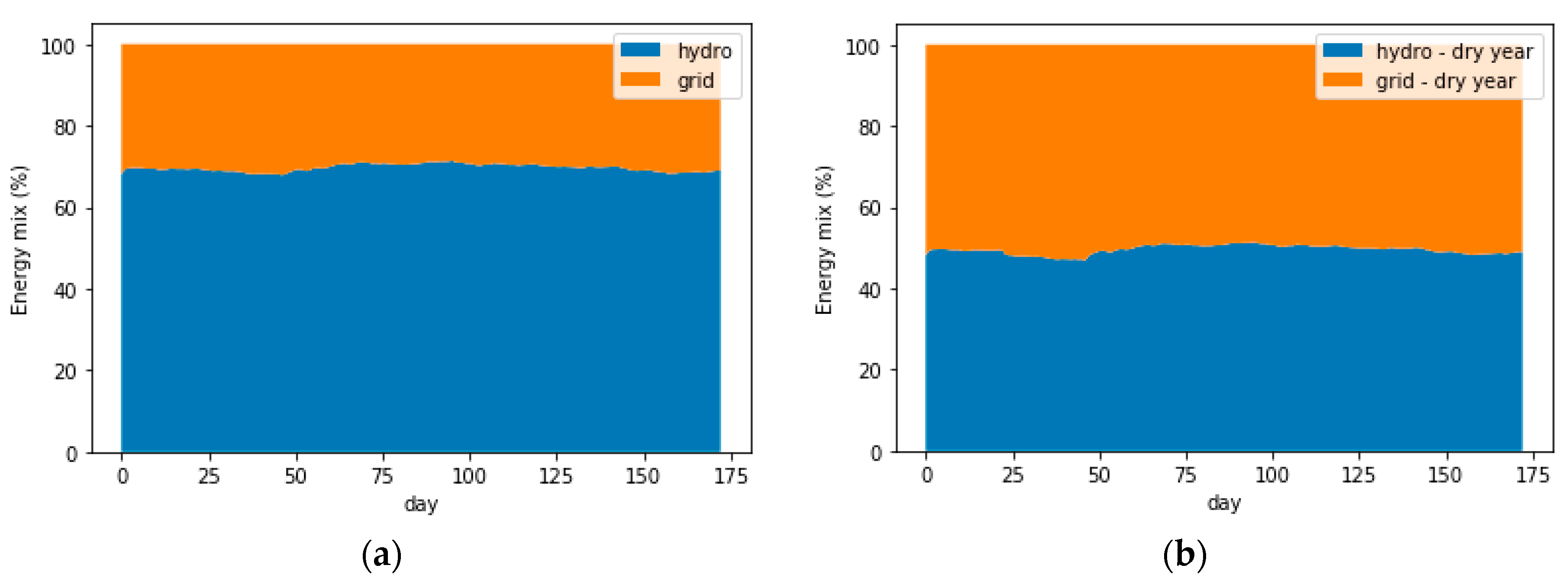 Sustainability 13 10906 g011