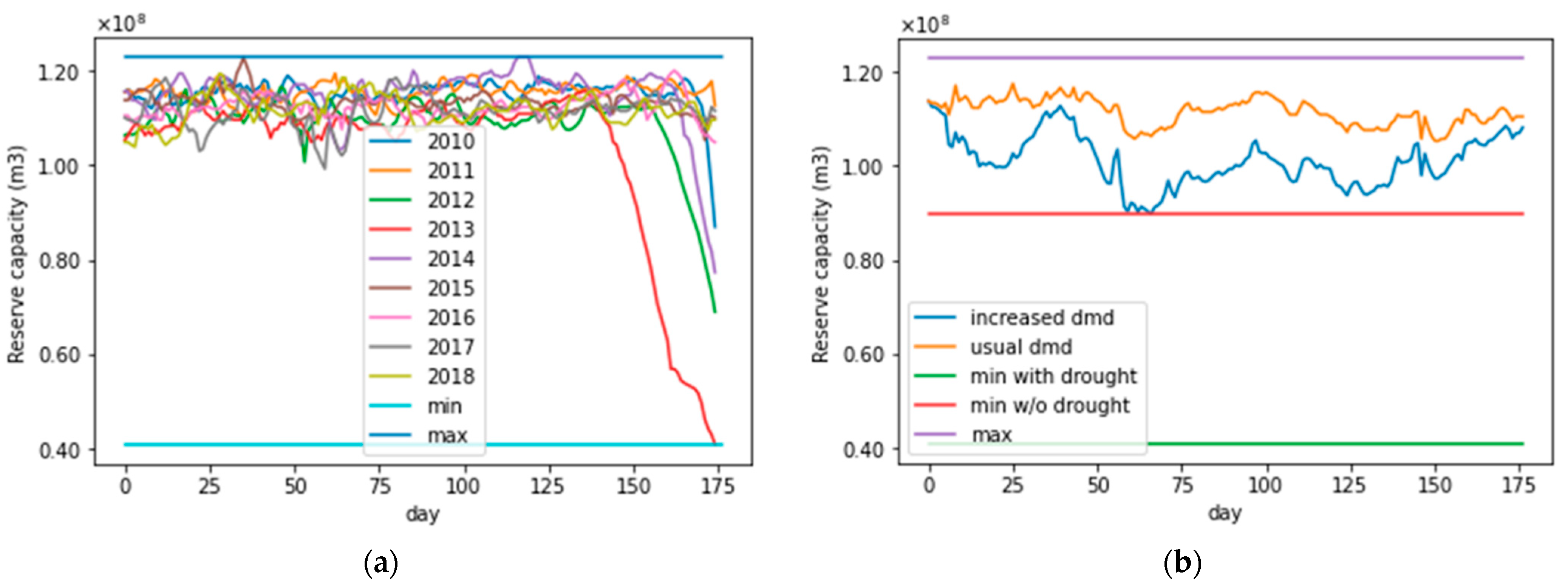 Sustainability 13 10906 g012