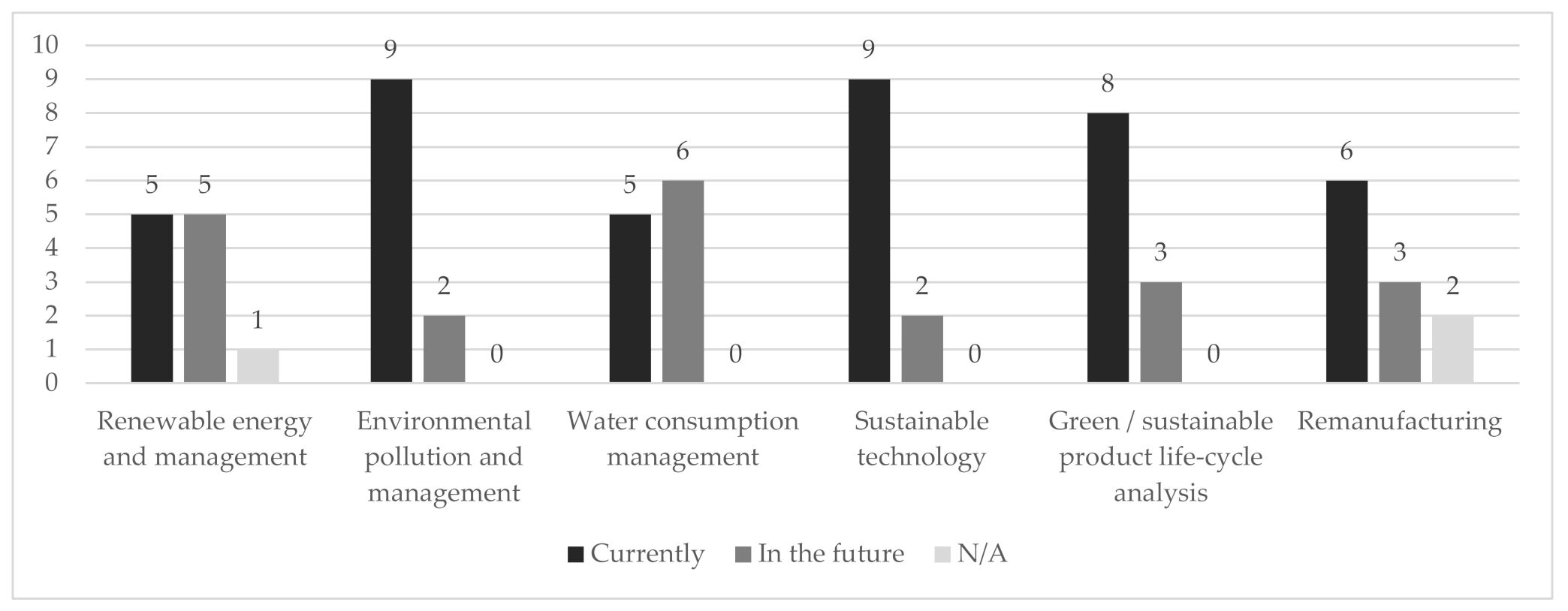 Sustainability 13 10916 g004 Sustainability 13 10916 g004
