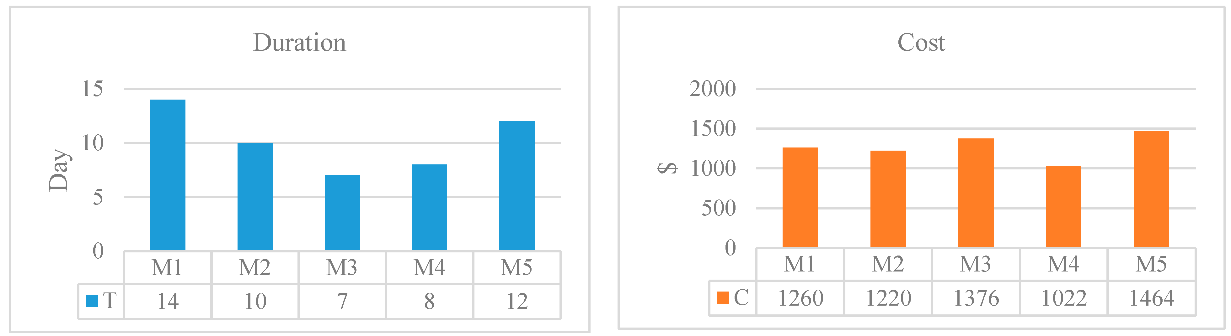 Sustainability 13 10922 g004a