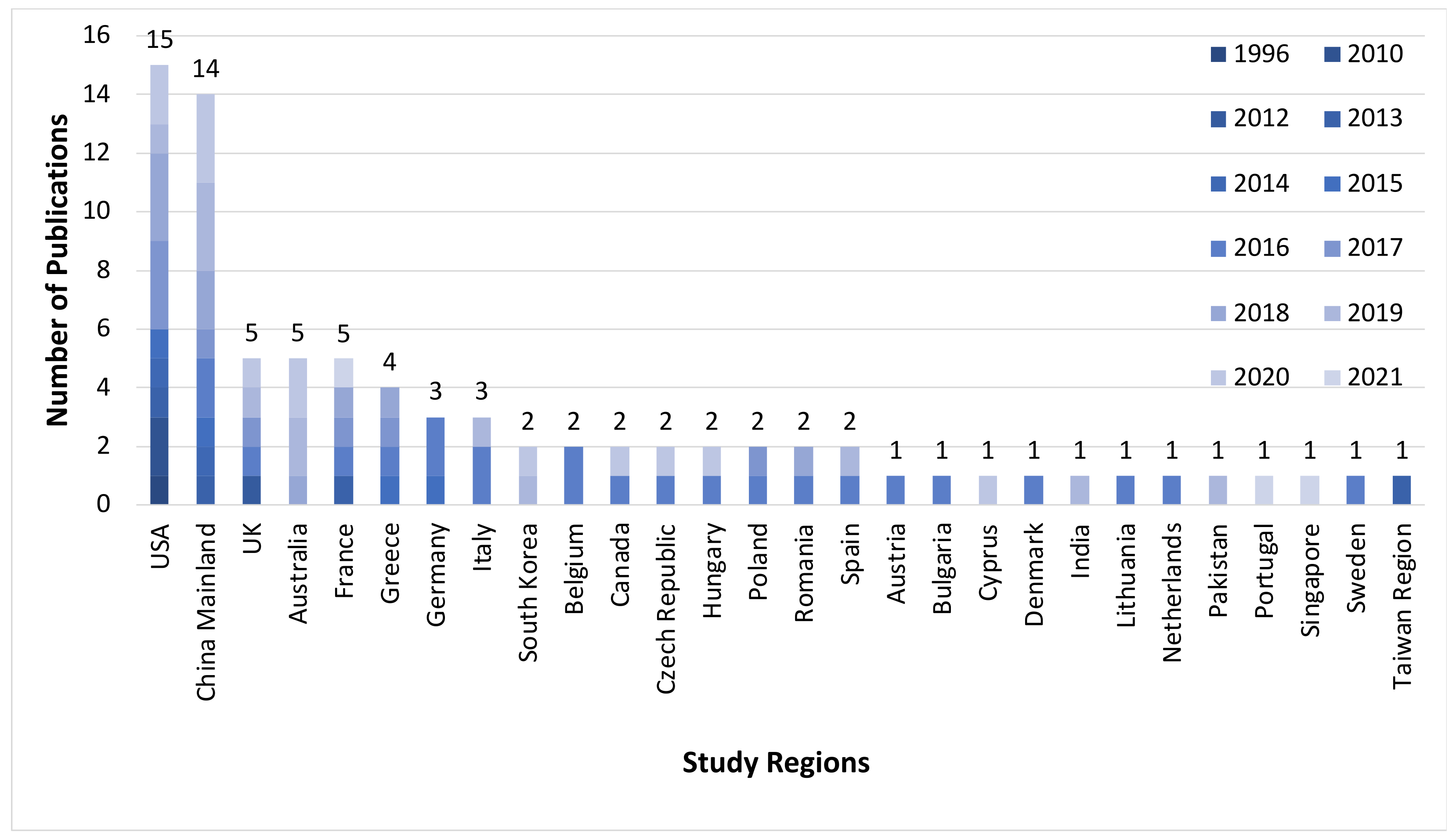 Sustainability 13 10923 g003