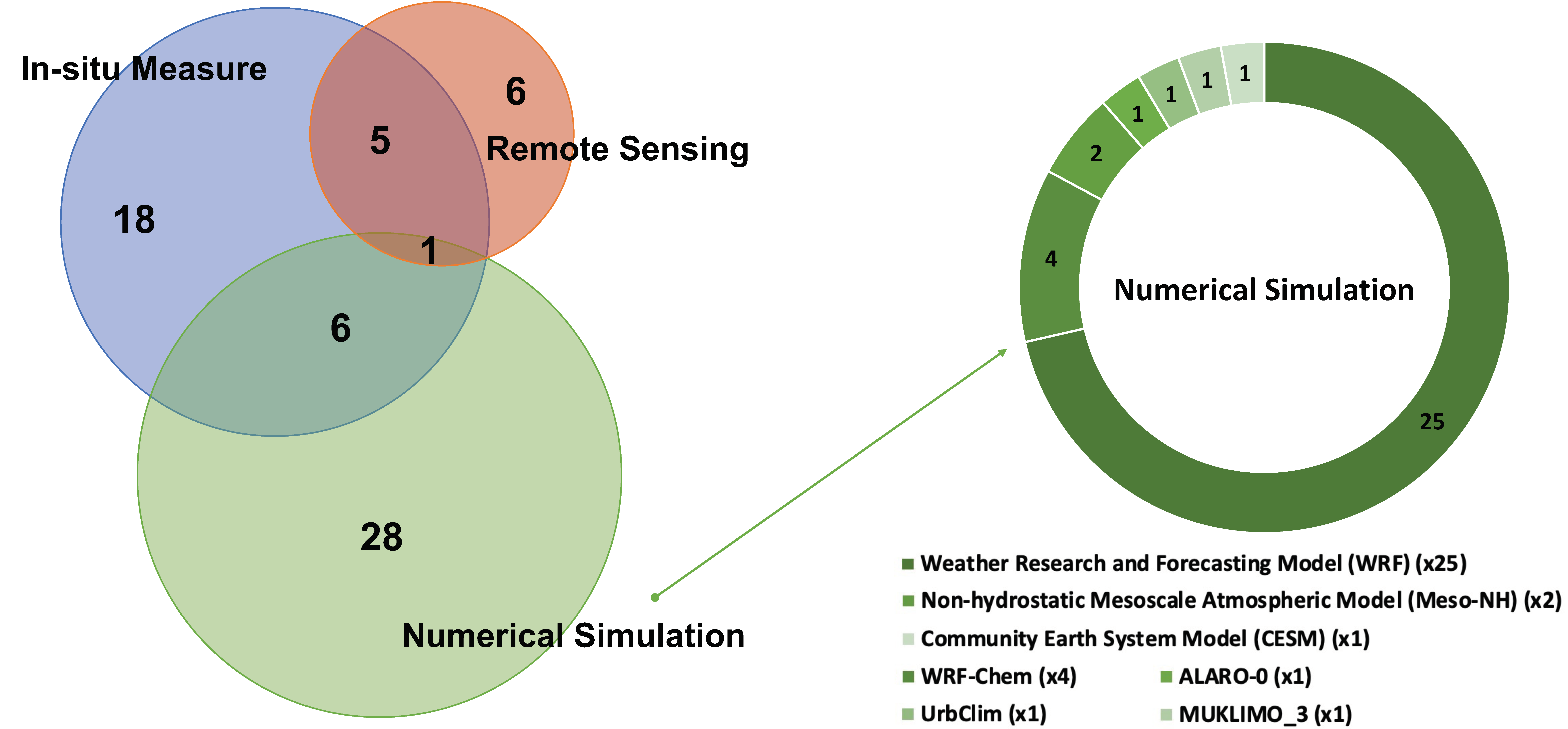 Sustainability 13 10923 g004