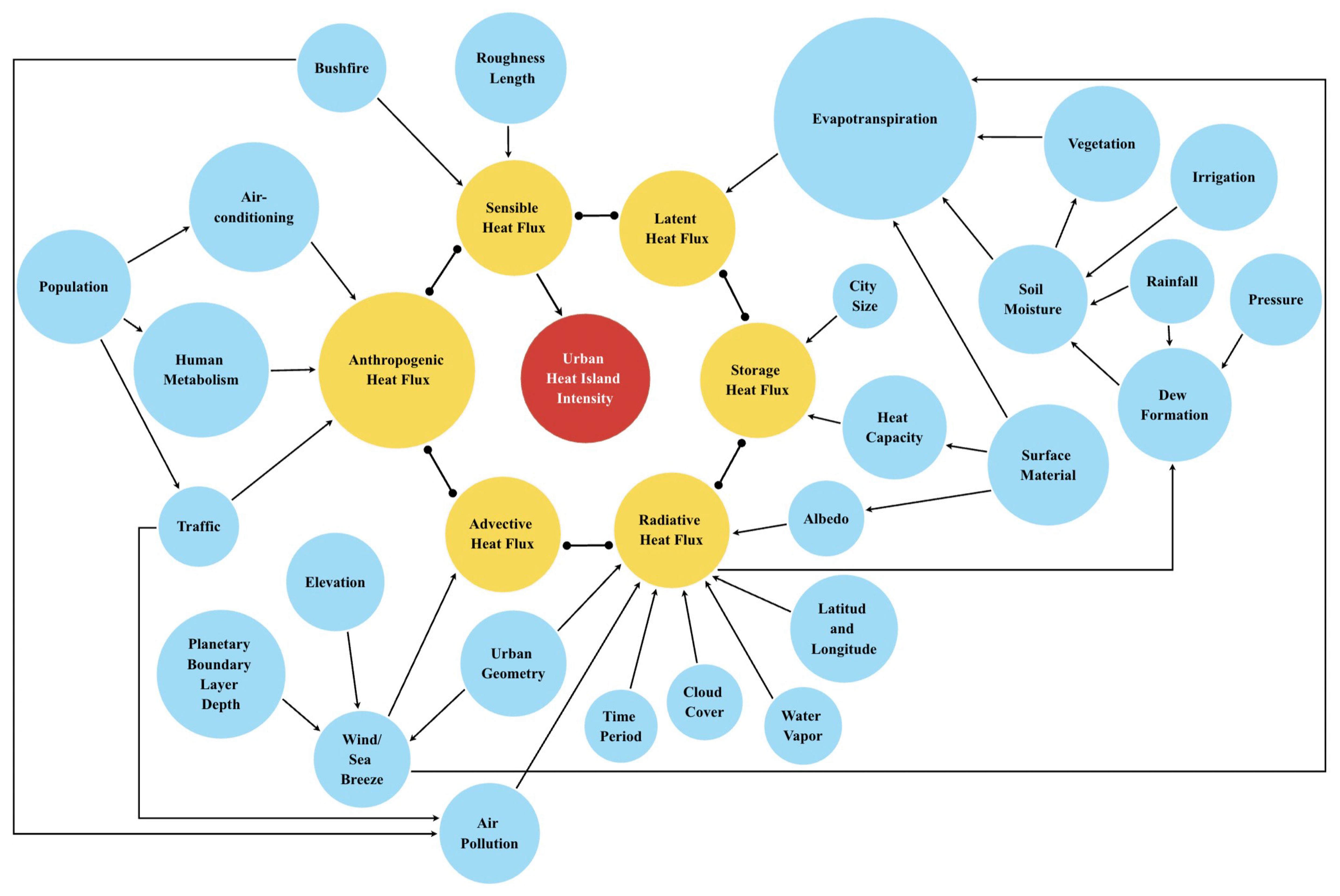 Sustainability 13 10923 g008
