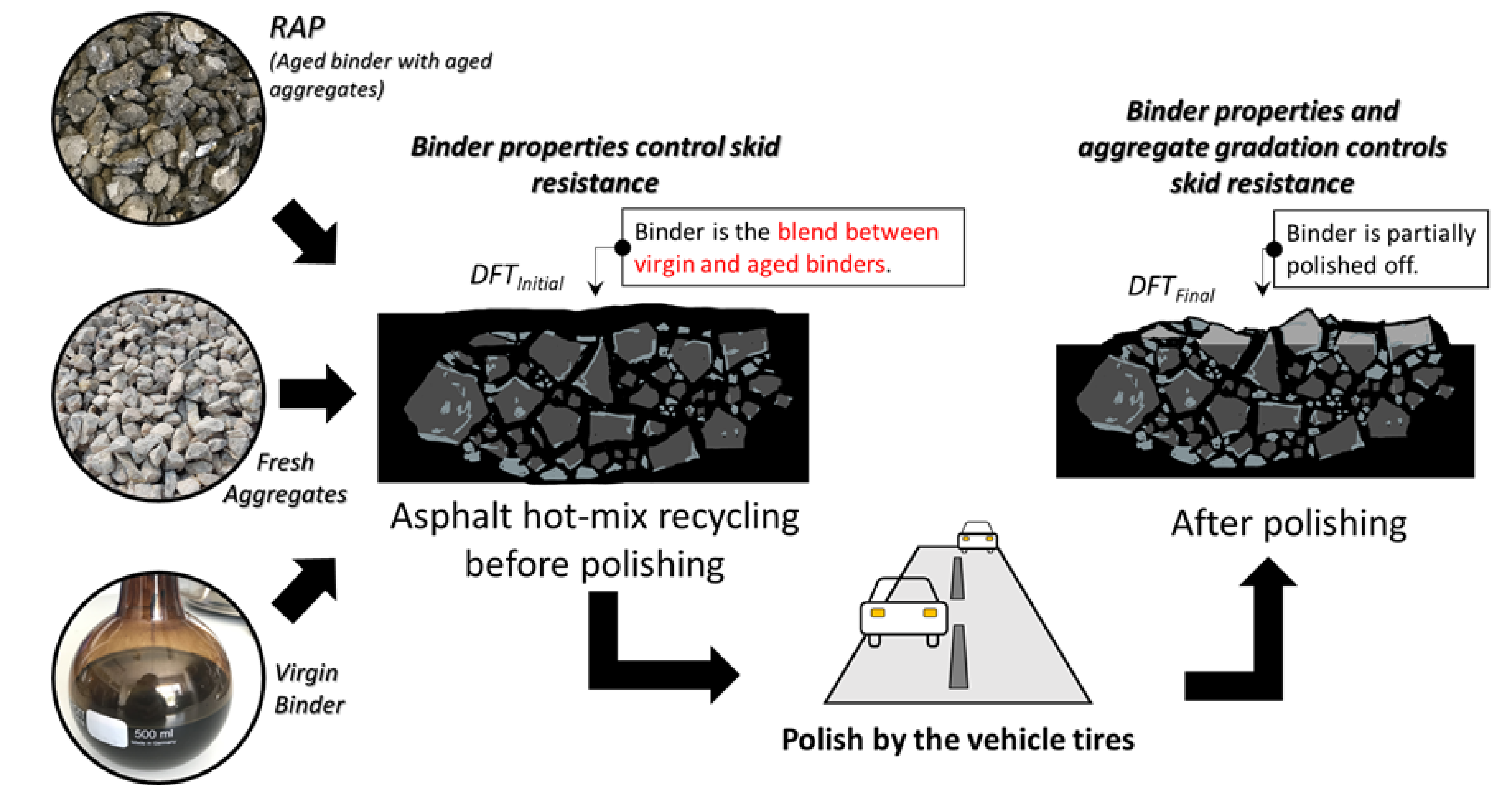 Sustainability Free FullText The Influence of a FieldAged Asphalt