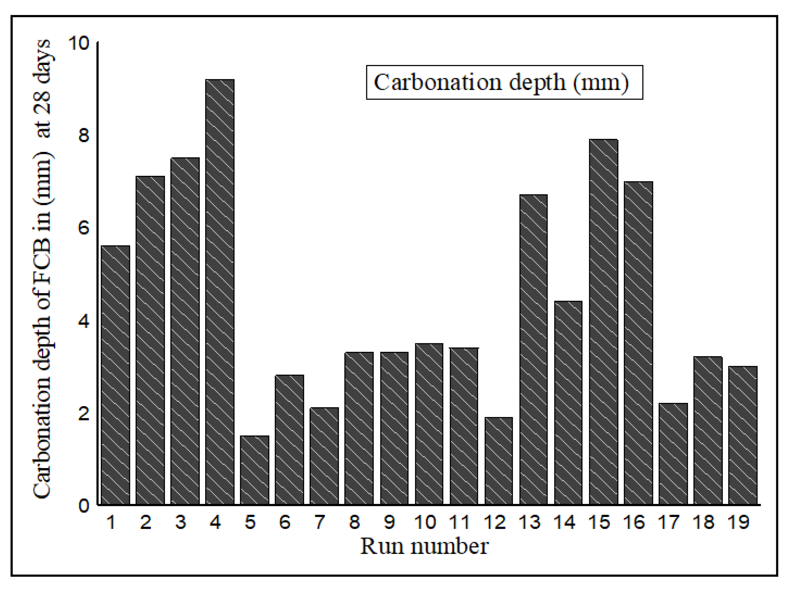 Sustainability 13 10999 g007