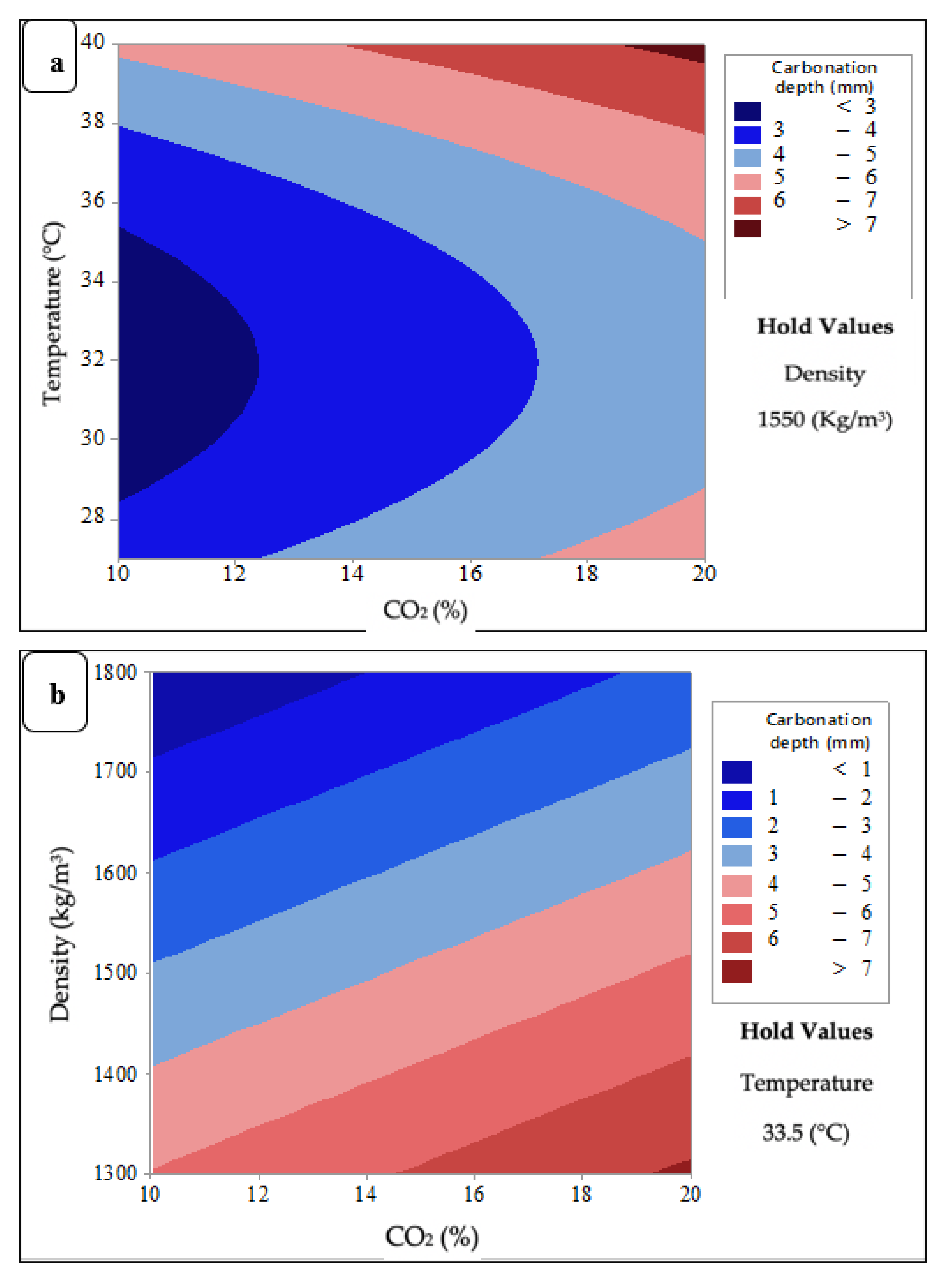 Sustainability 13 10999 g010