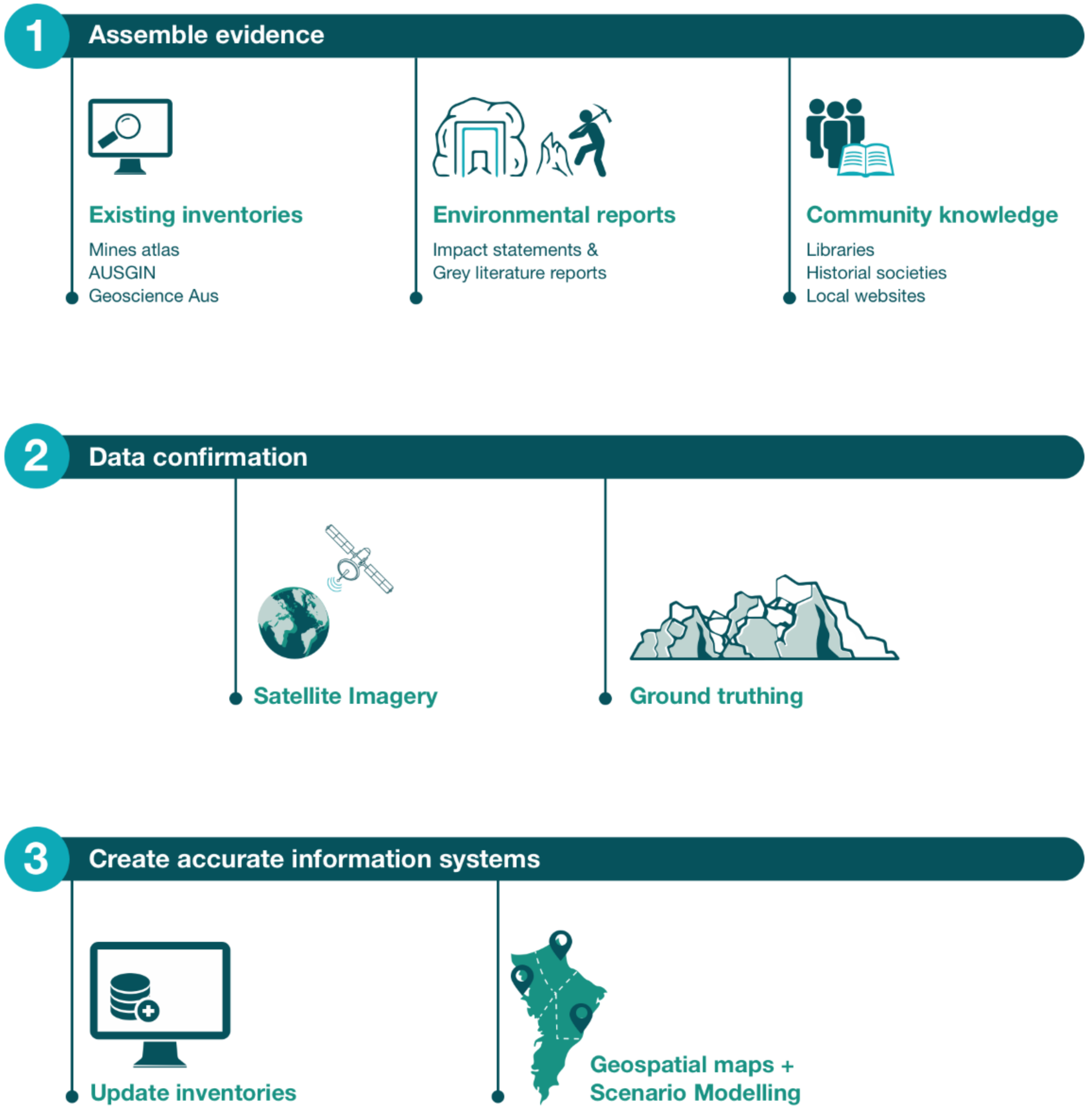 Sustainability 13 11011 g002