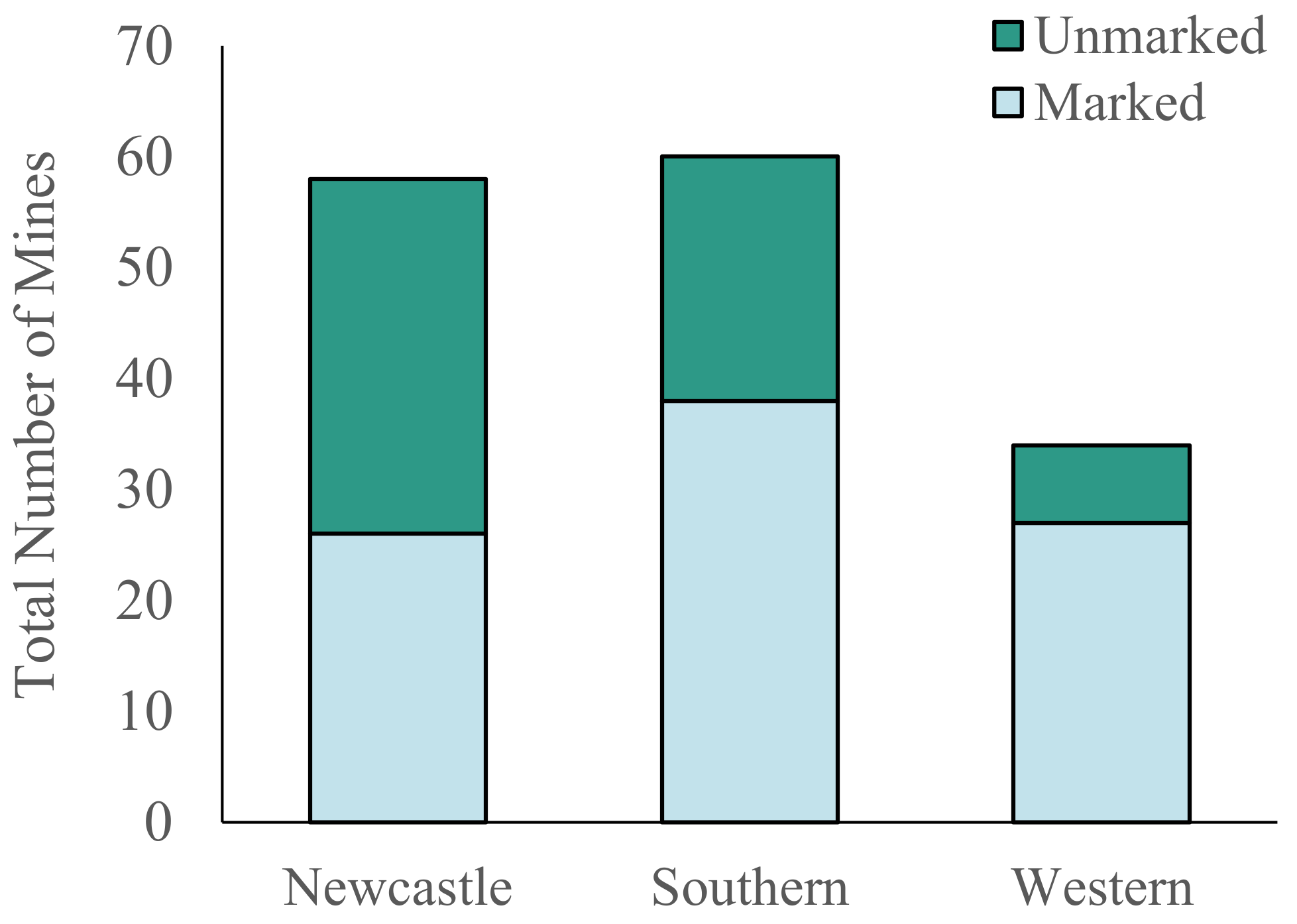 Sustainability 13 11011 g005