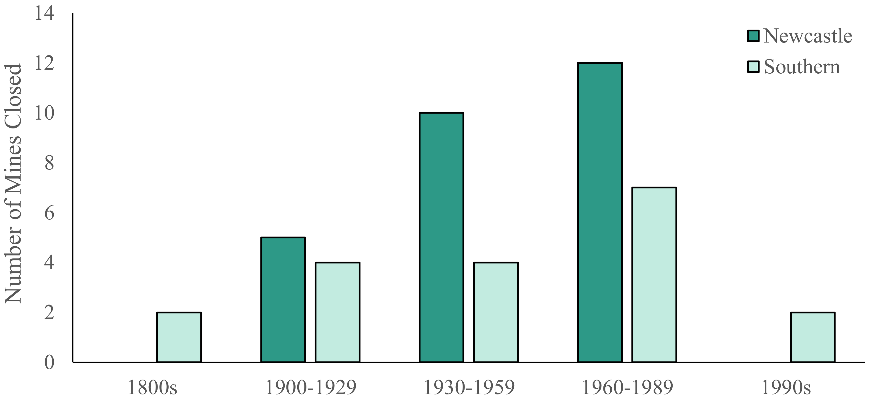 Sustainability 13 11011 g009