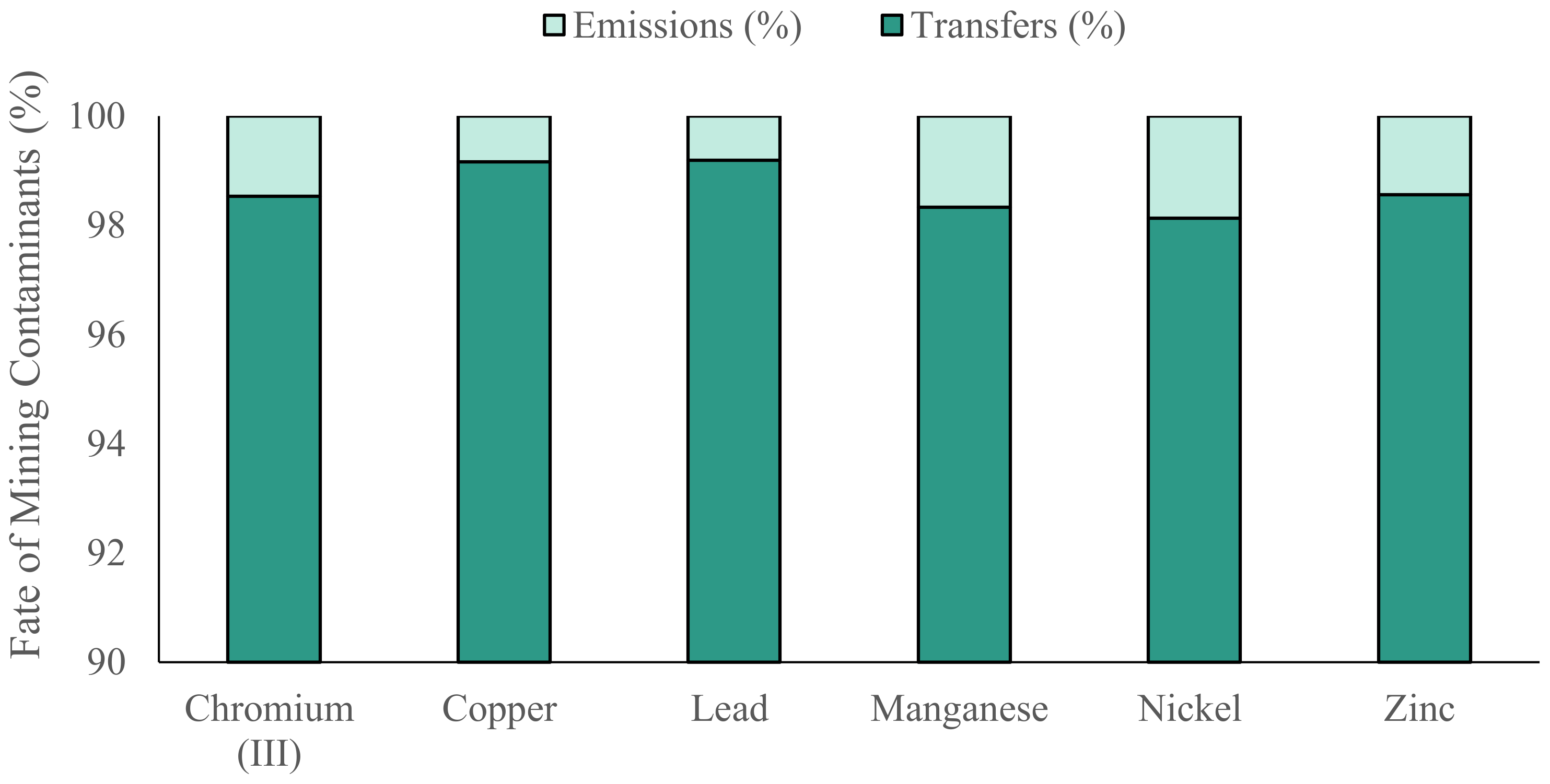 Sustainability 13 11011 g010