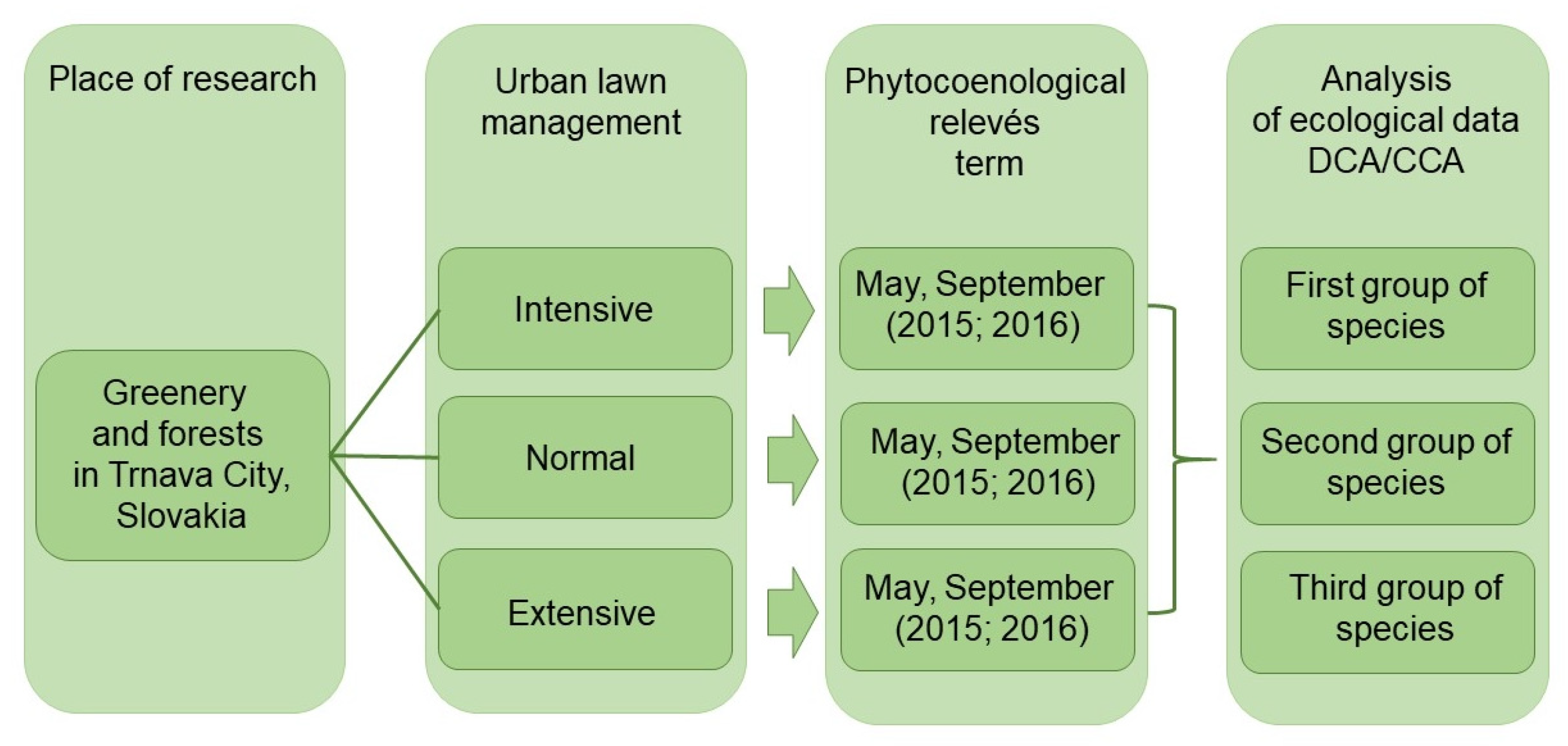 Sustainability 13 11027 g007