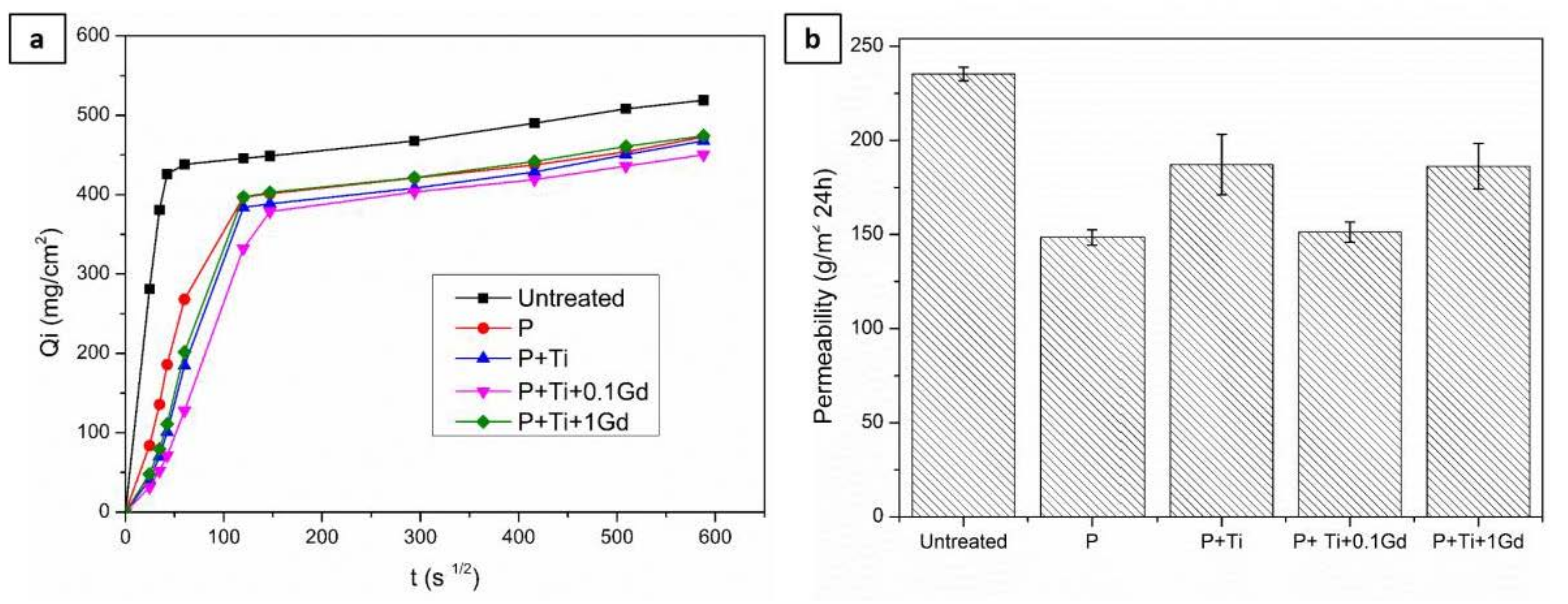 Sustainability 13 11033 g008