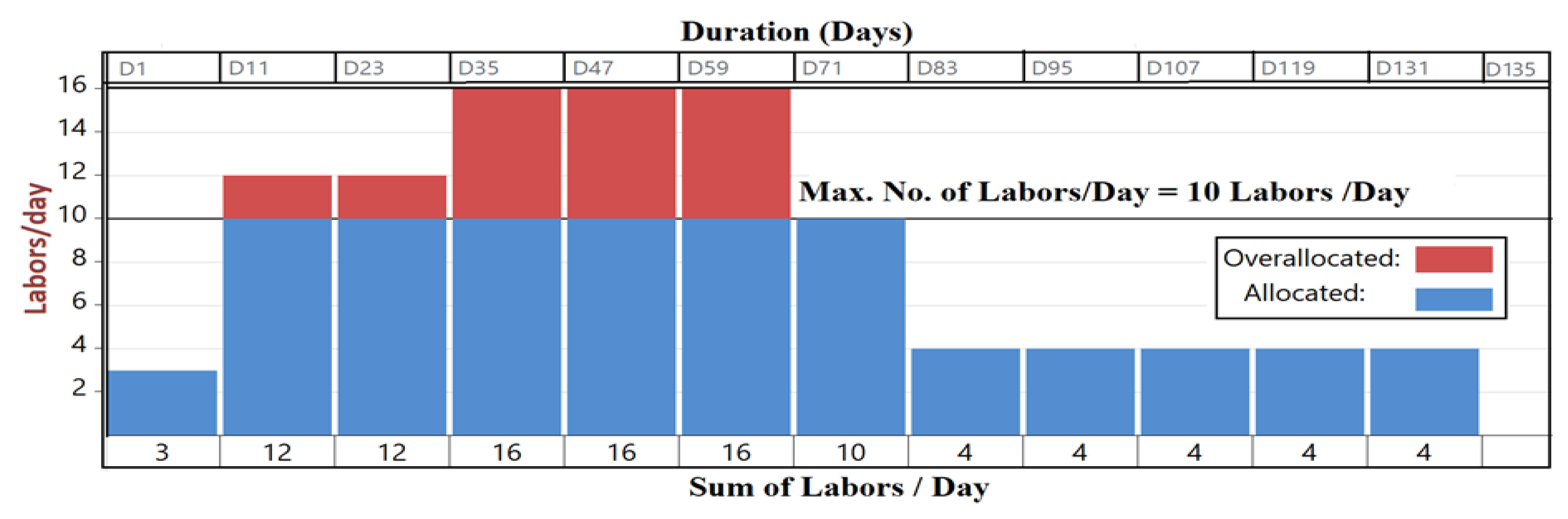 Sustainability 13 11035 g008